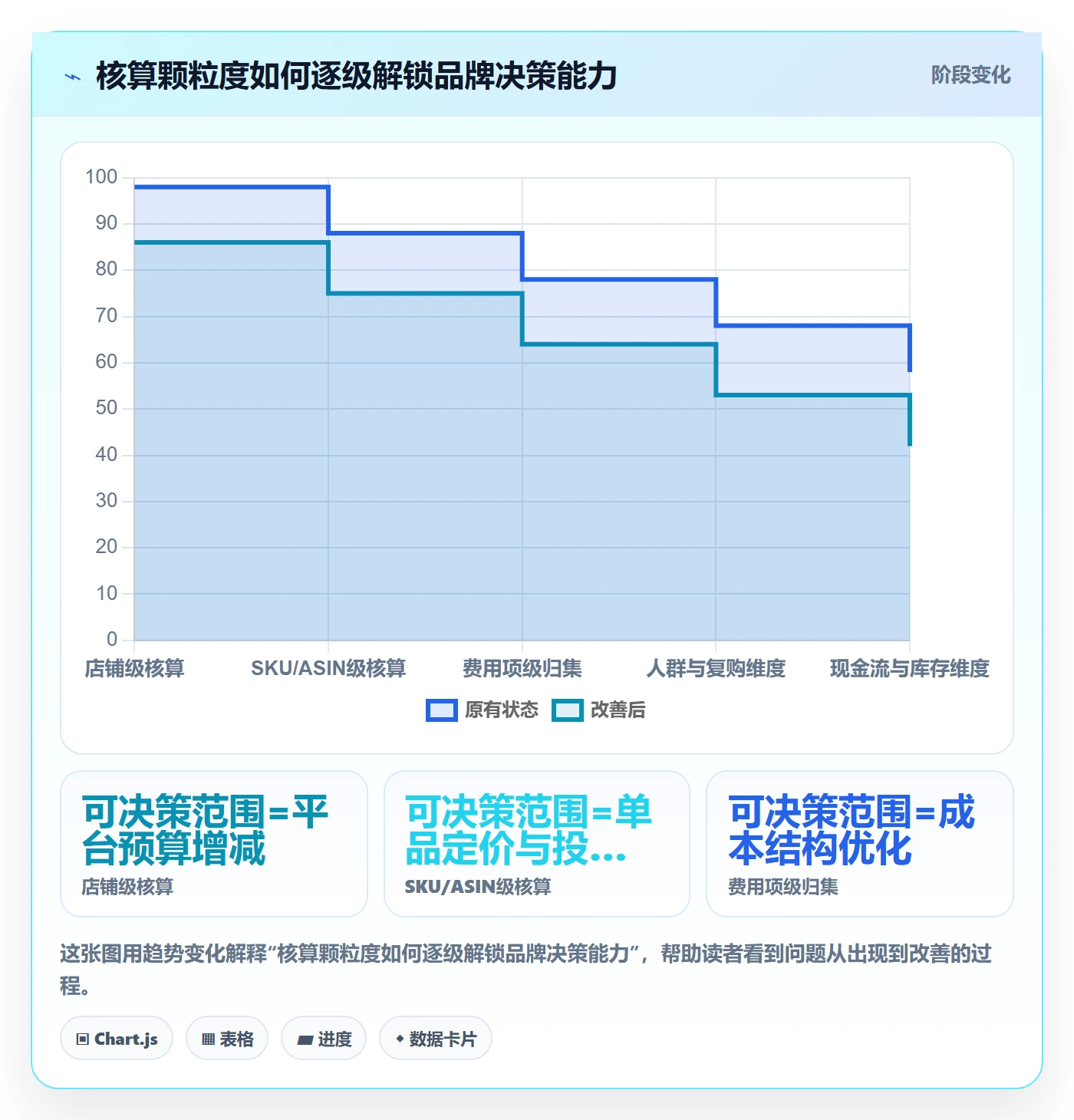 erp跨境电商实用方法：围绕财务核算建立品牌建设