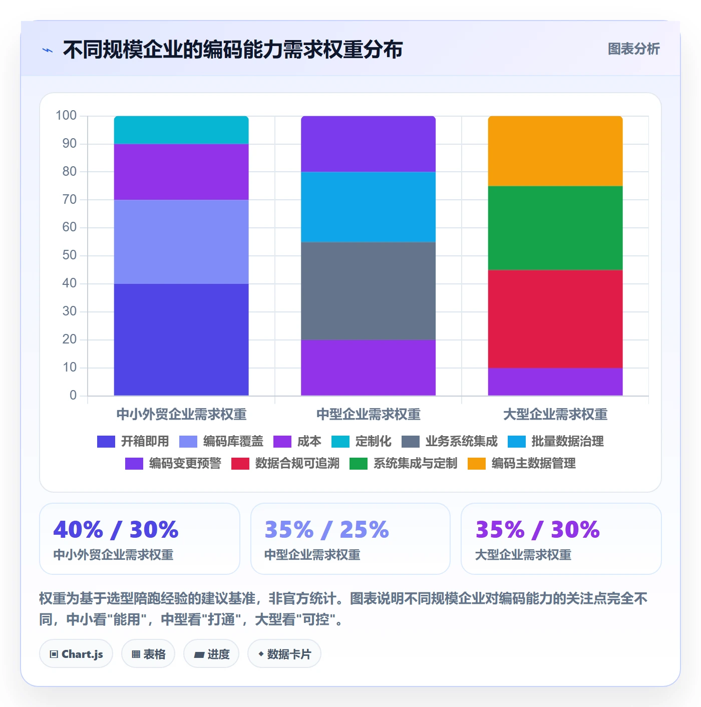 外贸数据分析平台怎么选？商品编码相关的落地案例判断标准