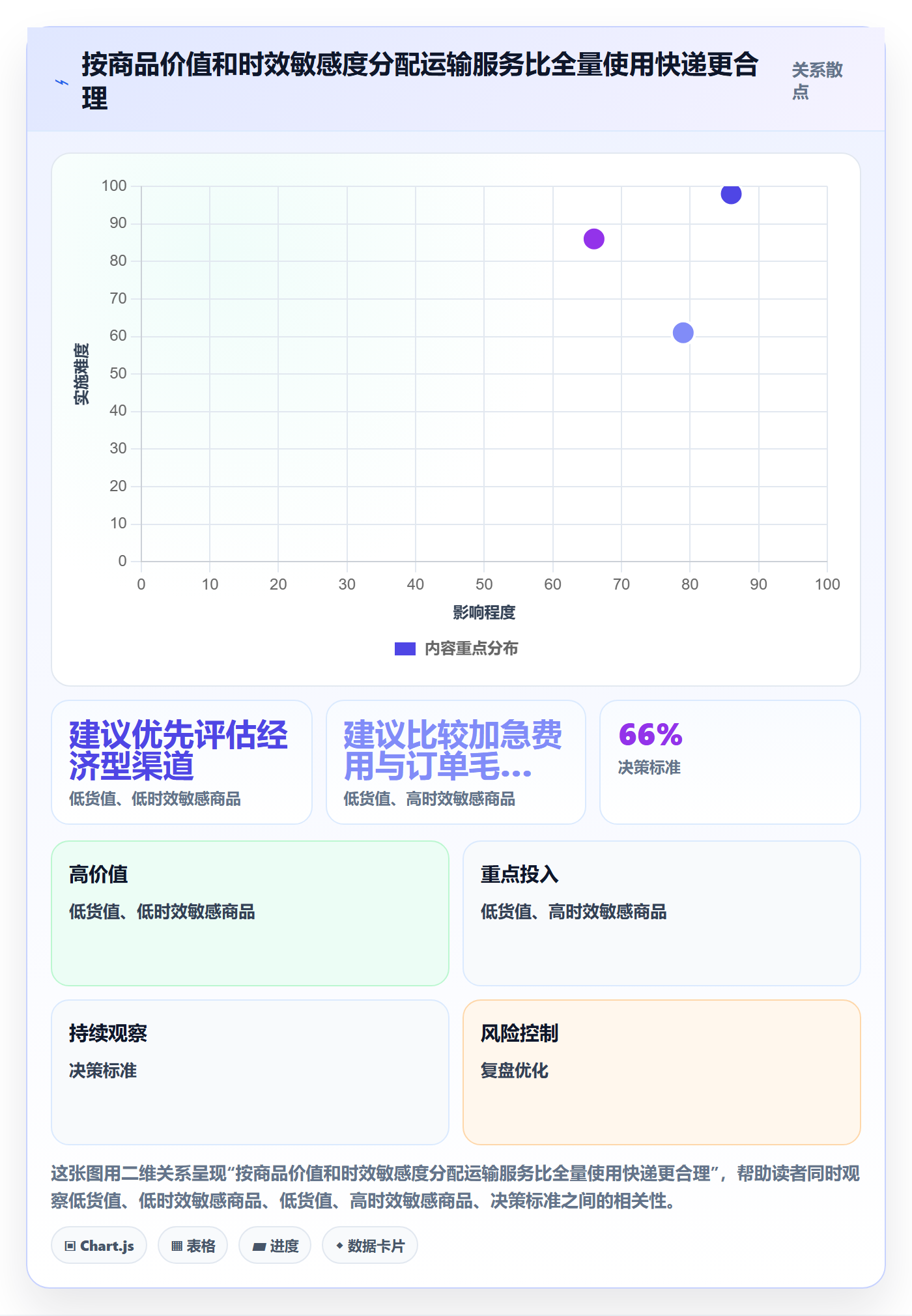 跨境电商场景解析：跨境物流中的入门指南怎么处理