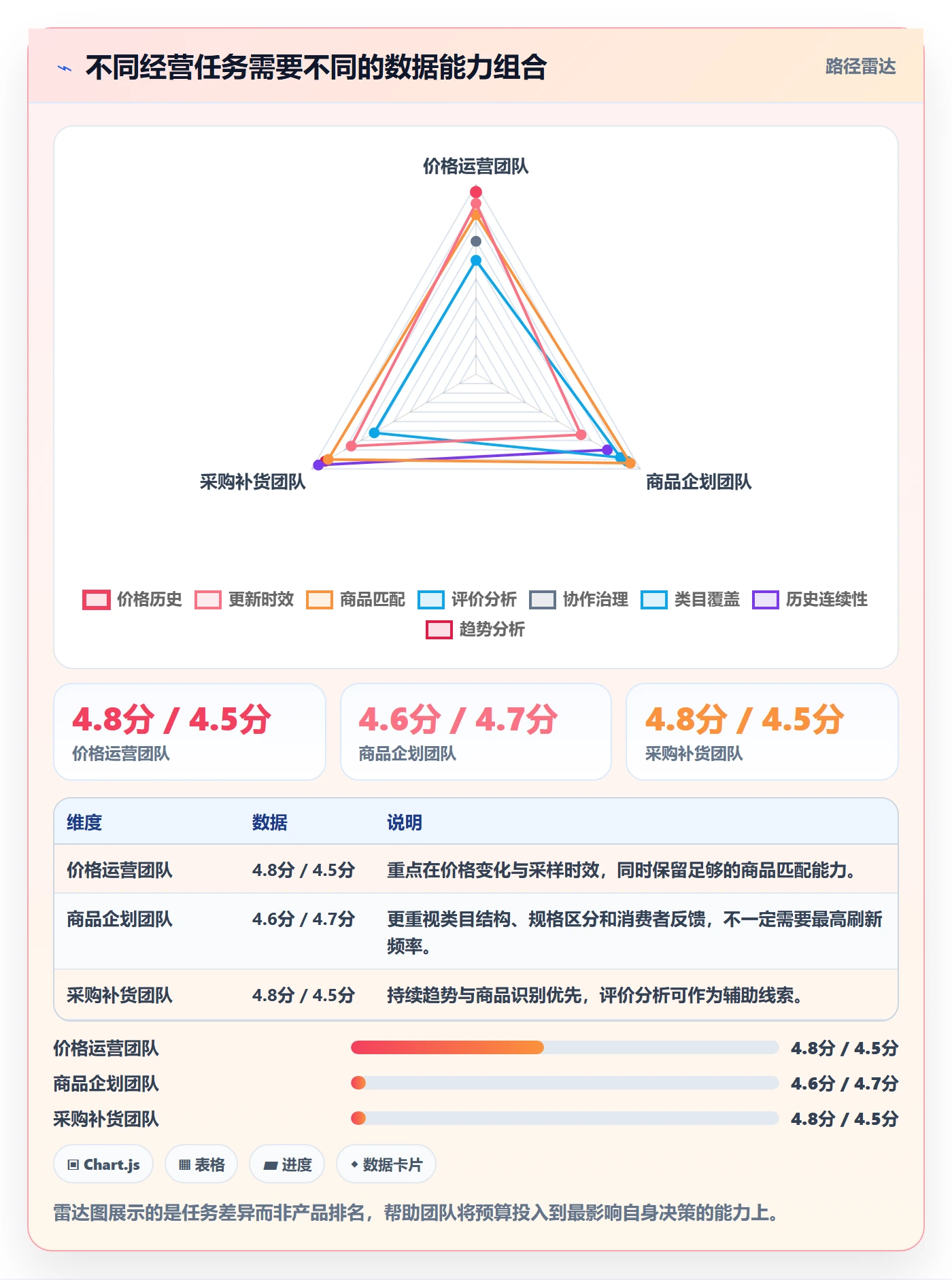 电商数据查询网站选择标准：竞品数据维度如何评估精细化运营