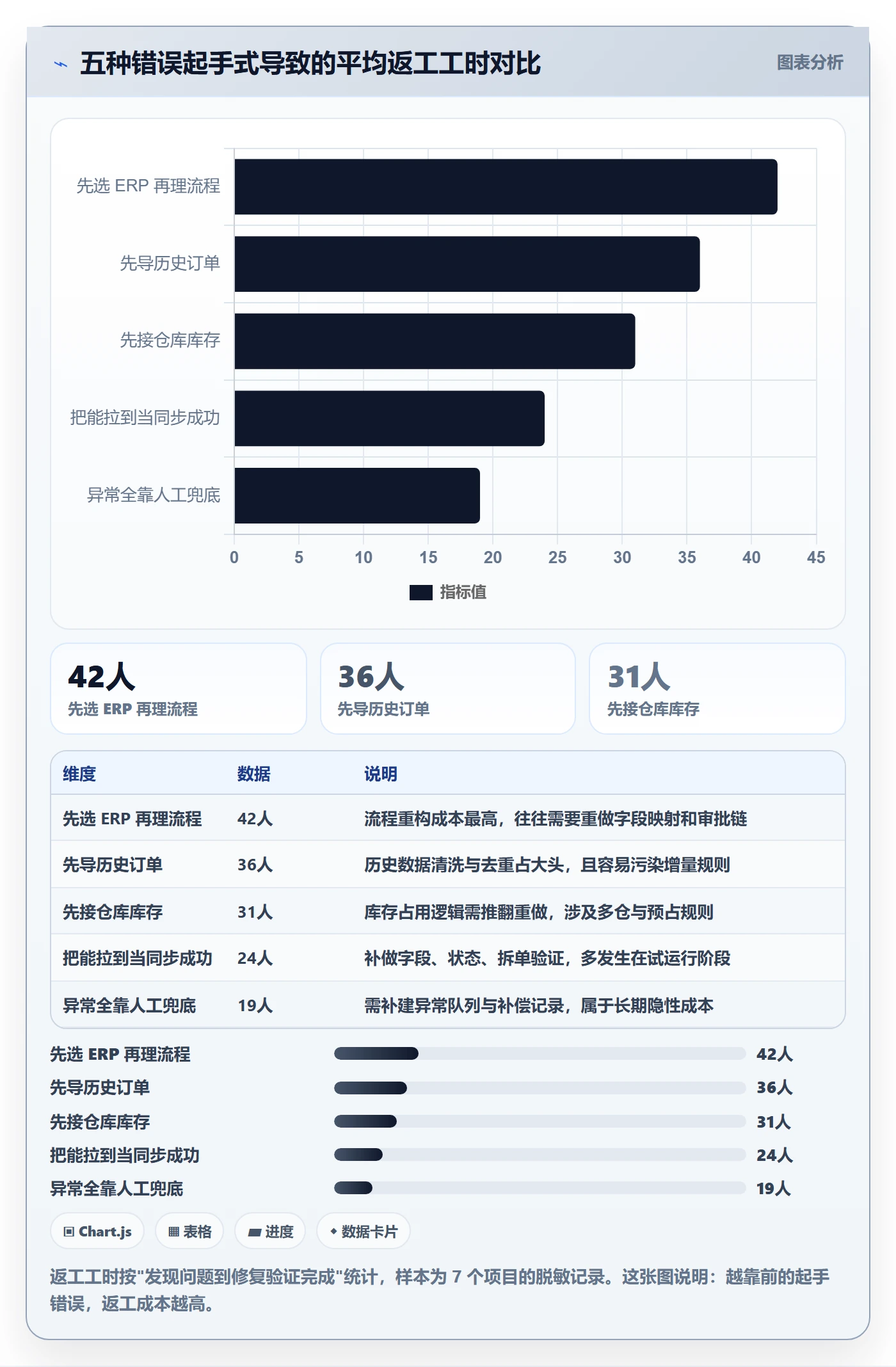 erp跨境电商问题清单：订单同步从哪里开始