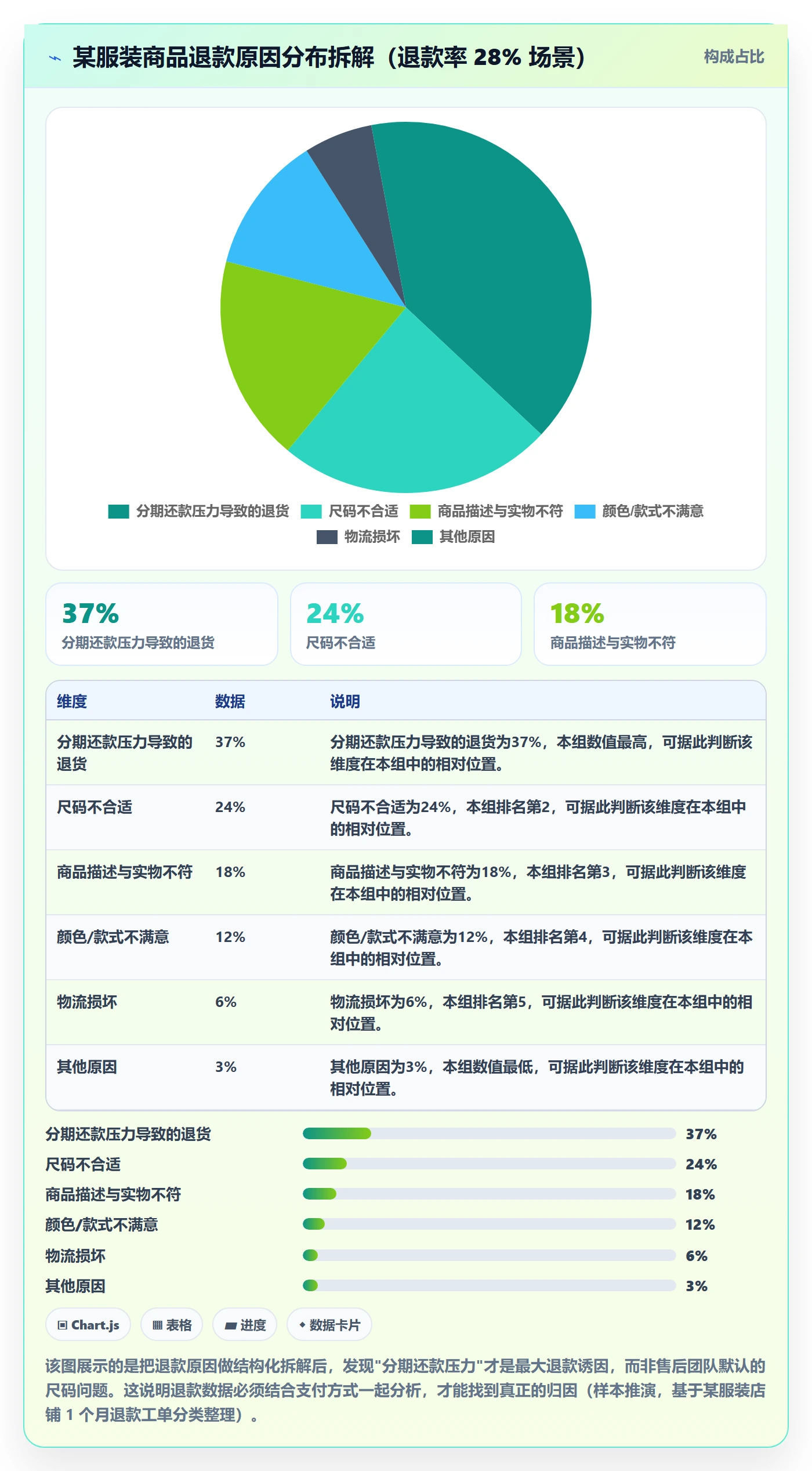商品分析运营框架：把市场需求纳入支付结算
