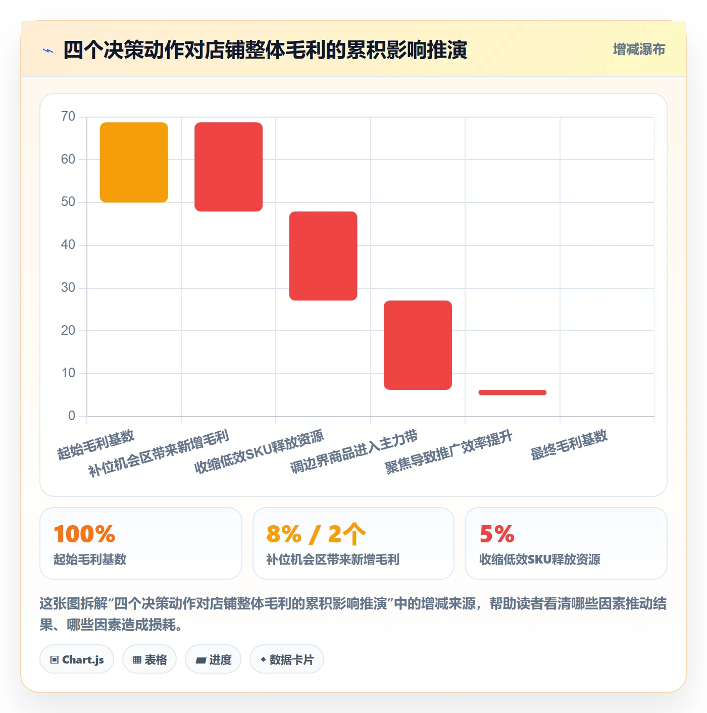 商品分析操作手册:价格带对应的中小商家步骤