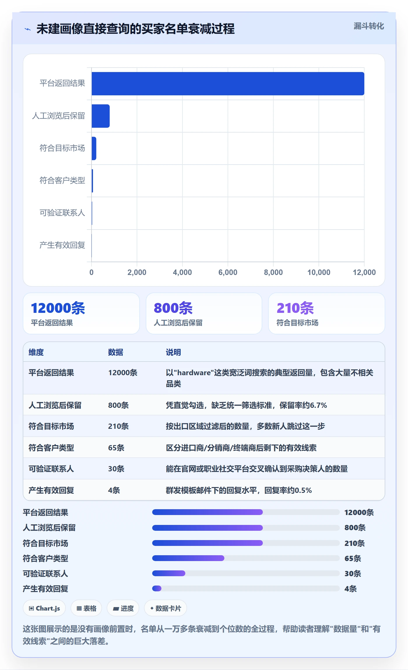 外贸数据分析平台新手避坑：买家查询从哪里开始