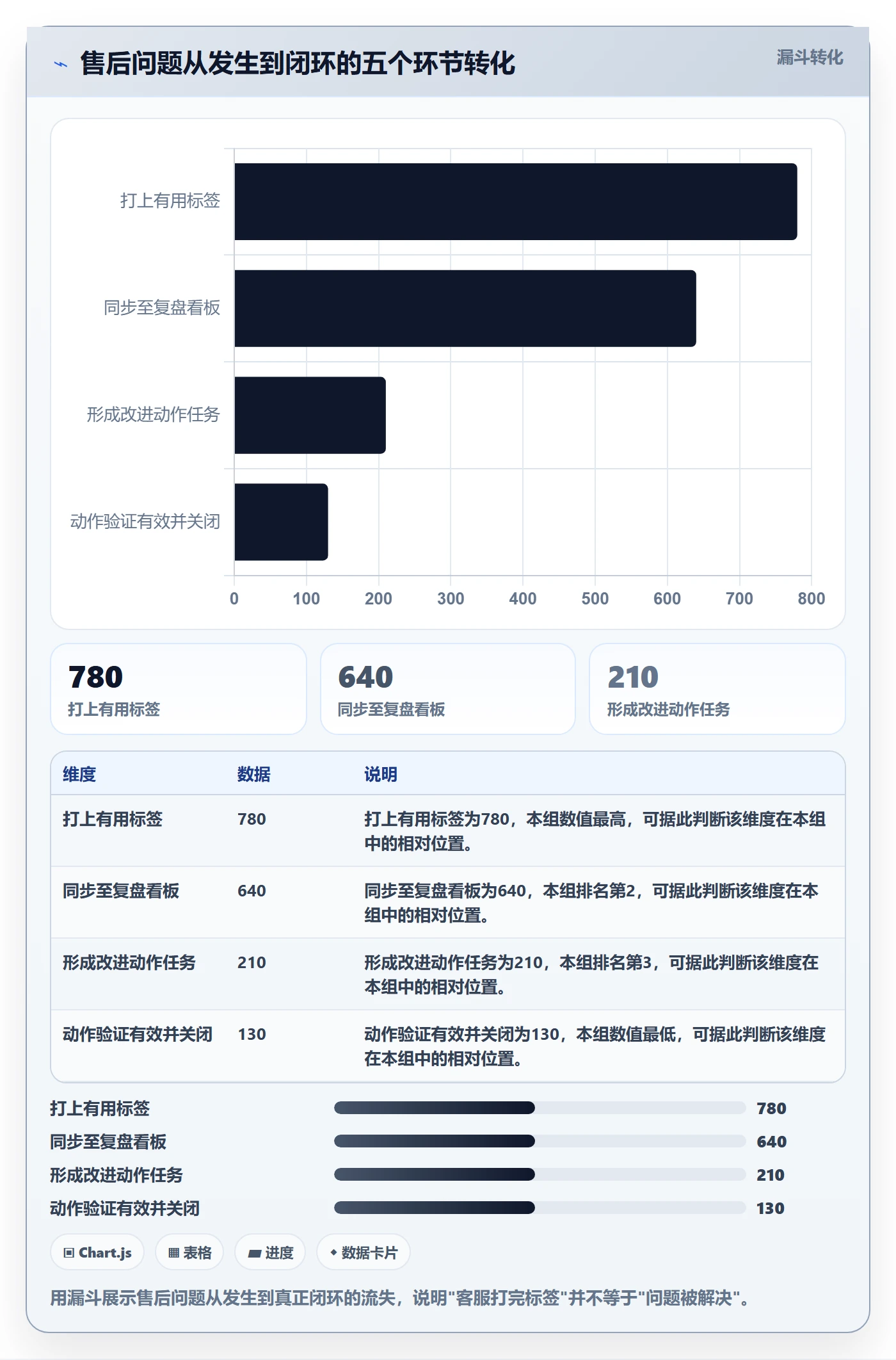 跨境电商一站式服务优化清单：售后服务与数据复盘的关键动作