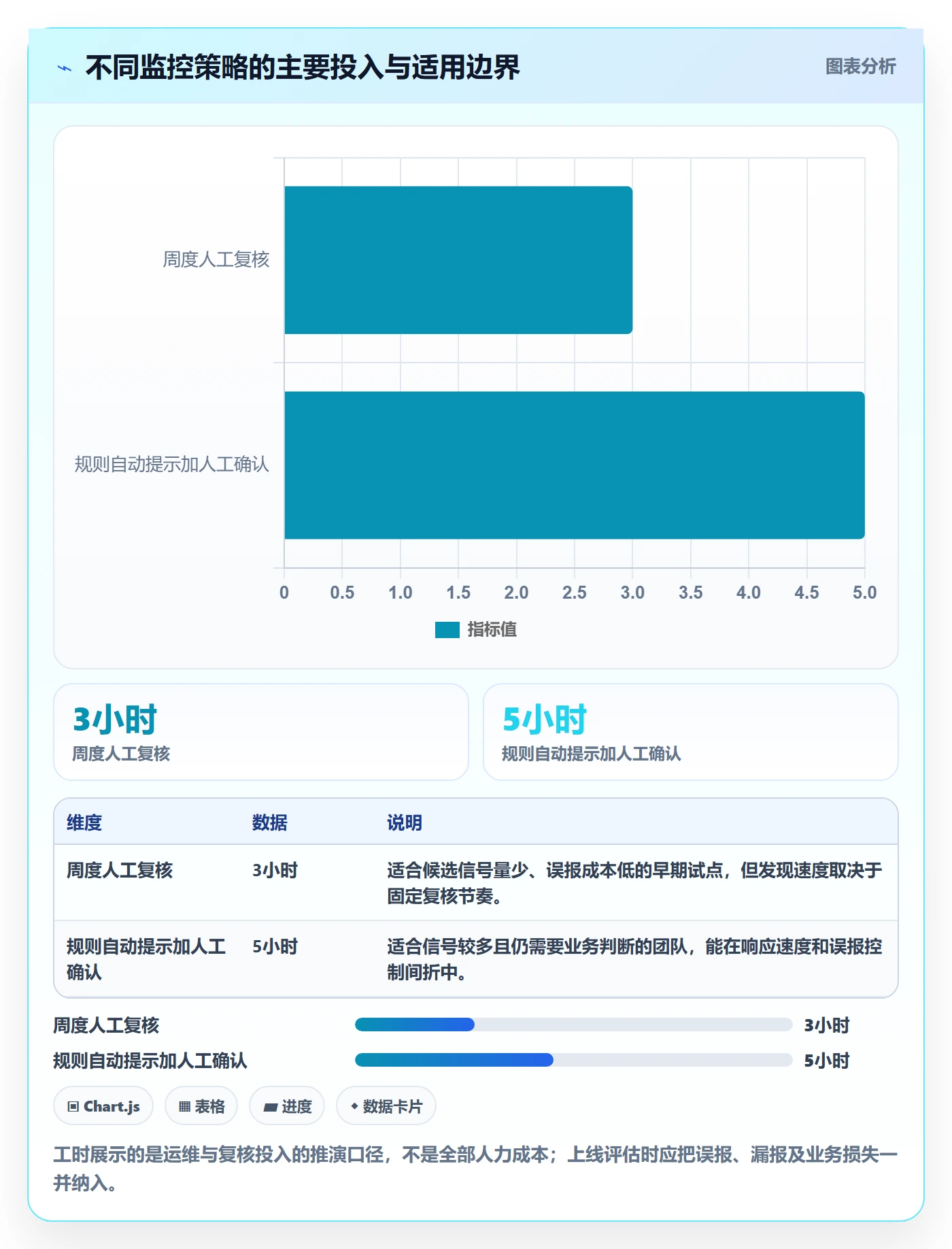 电商数据查询网站方案设计：行业趋势场景的团队协同怎么做