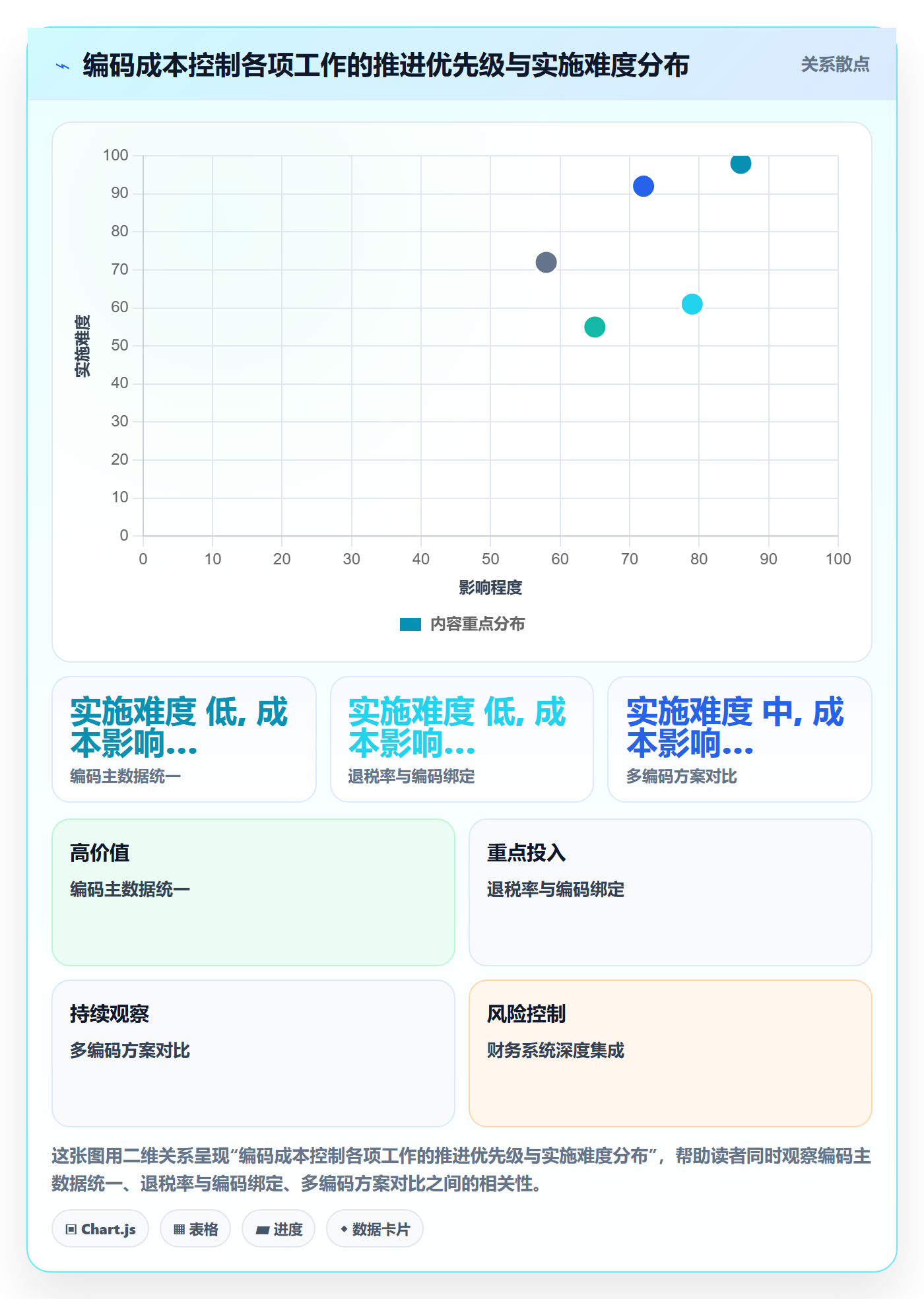 外贸数据分析平台操作手册：商品编码对应的成本控制步骤