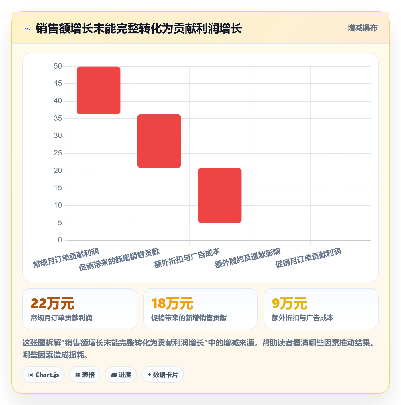 跨境电商选择标准：品牌增长维度如何评估日常管理