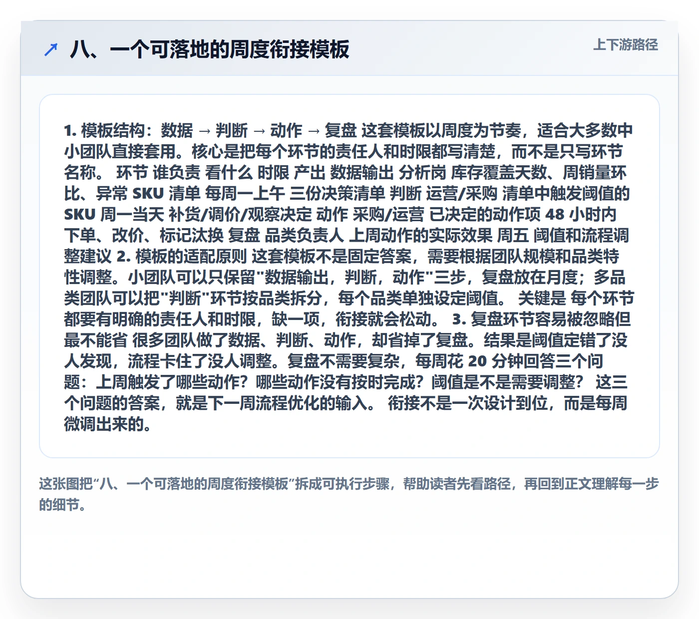 八、一个可落地的周度衔接模板