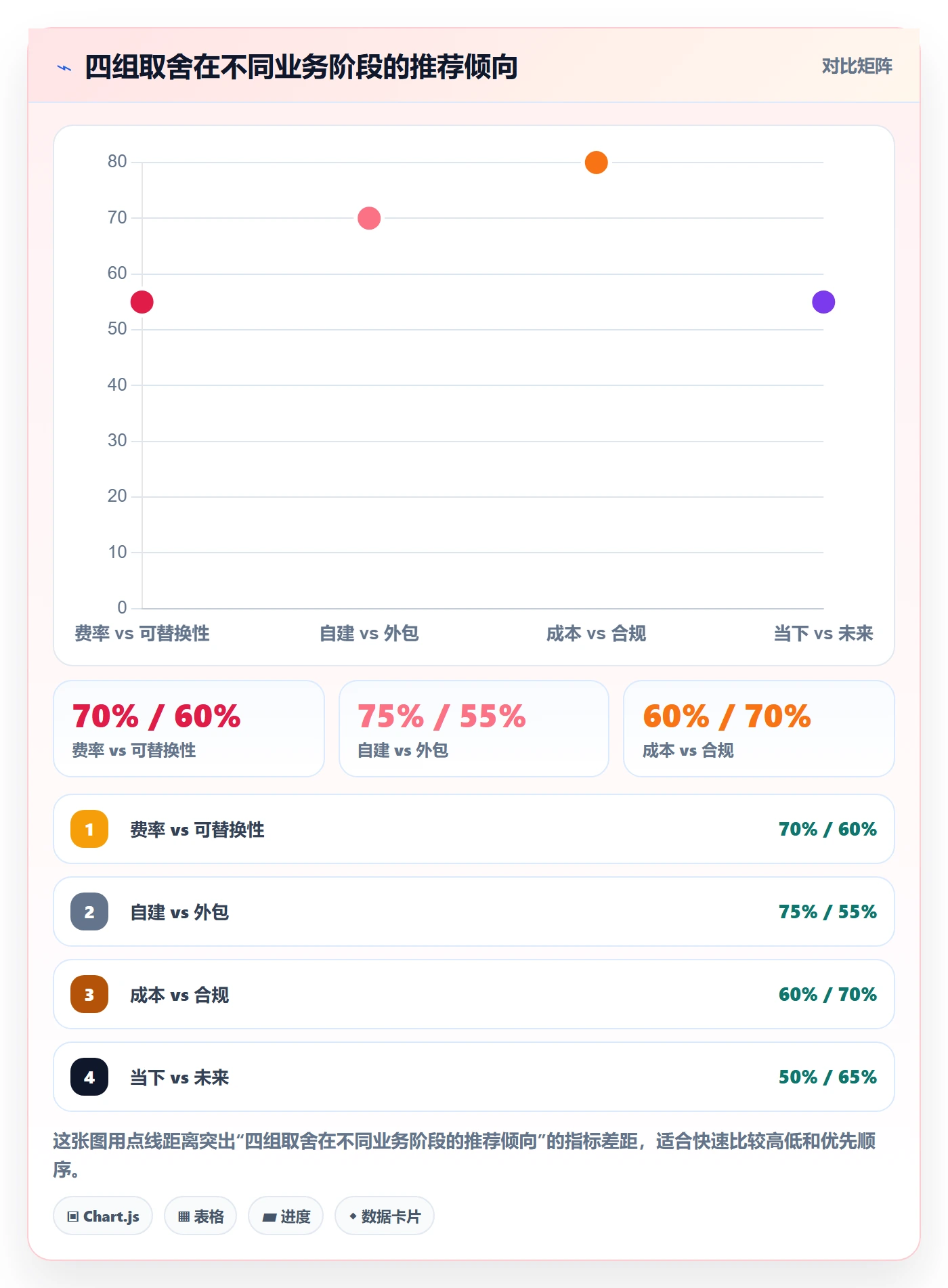 跨境电商一站式服务优化清单：支付收款与中小商家的关键动作