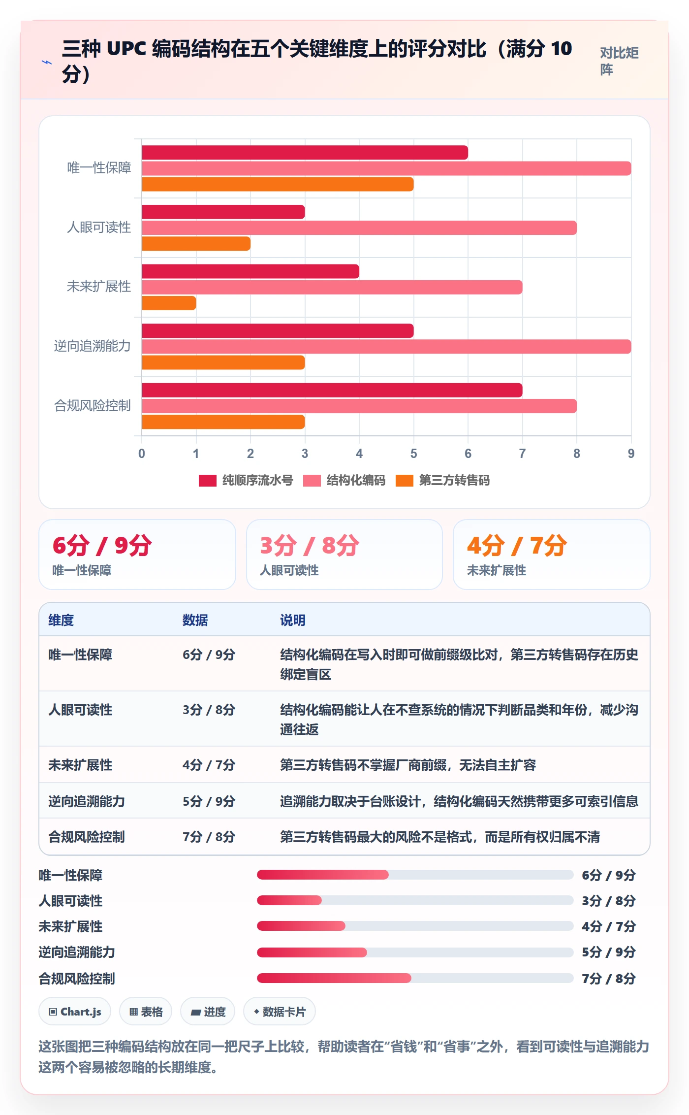 UPC码怎么落地？从编码规范讲清团队协同