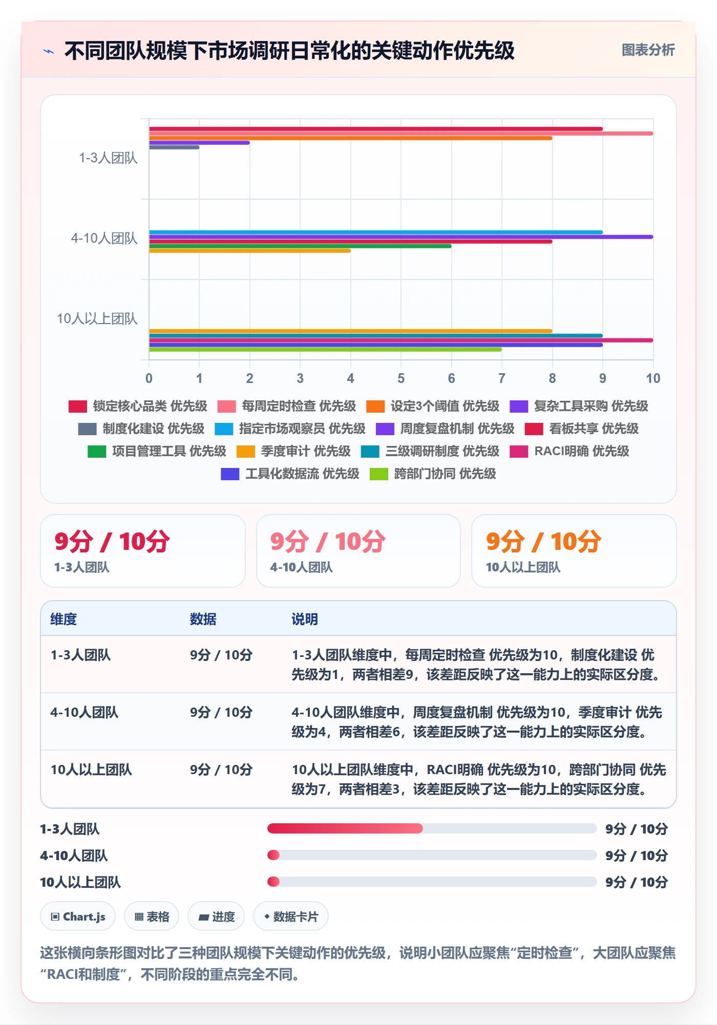 跨境电商运营问题诊断：市场调研如何用日常管理改进