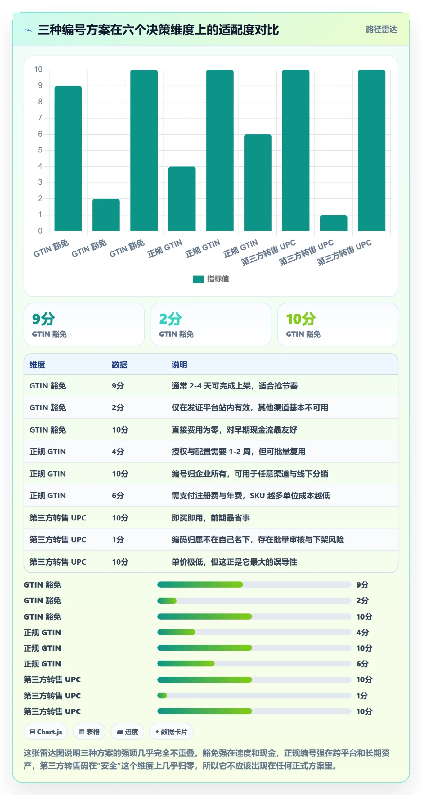 UPC码从0到1：豁免申请的定价策略与操作要点