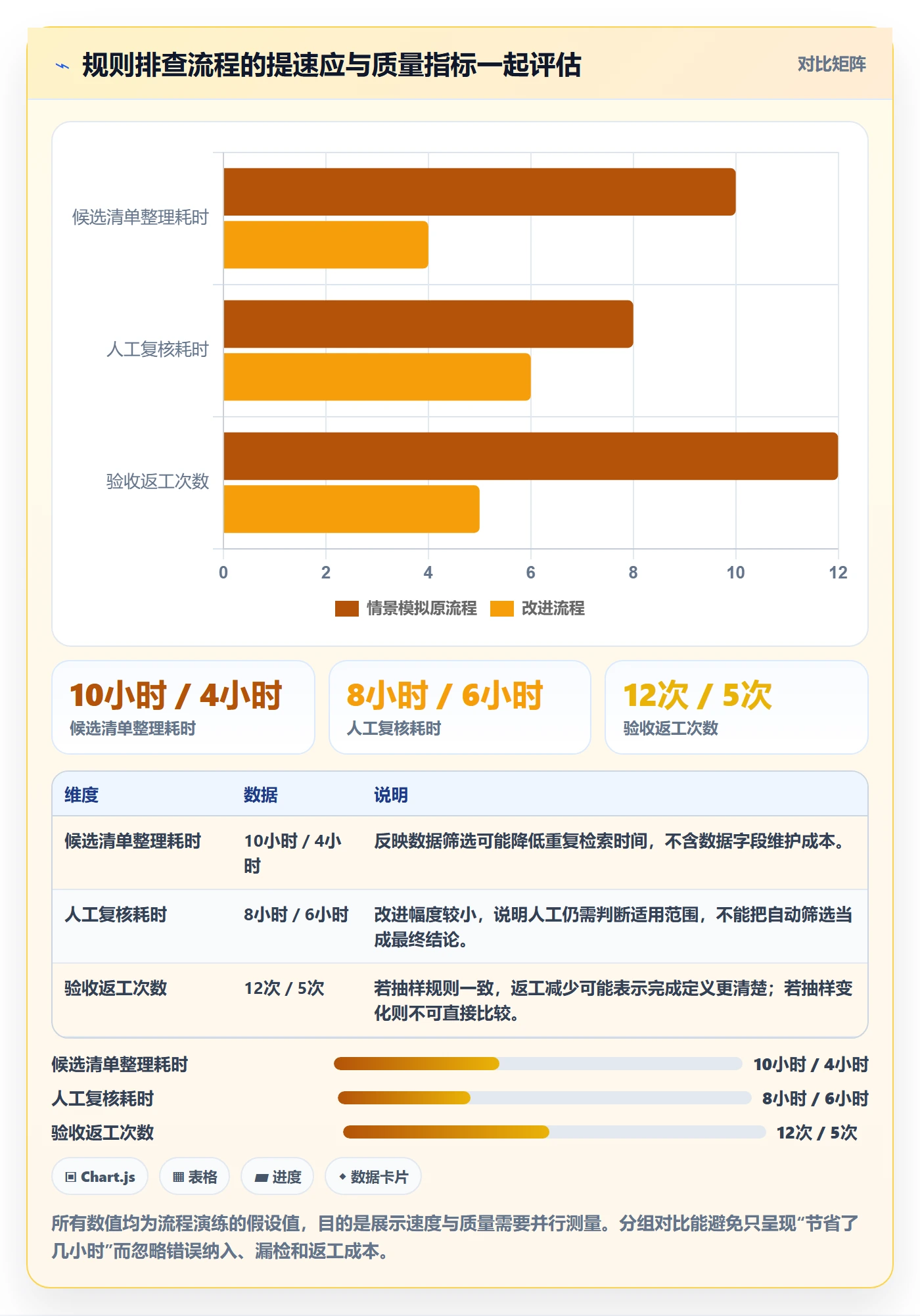 跨境电商管理模板：围绕平台规则开展中小商家