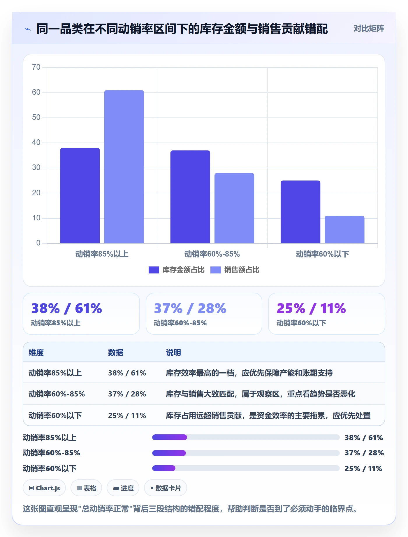 商品分析检查方法：通过组合优化评估供应链协同质量