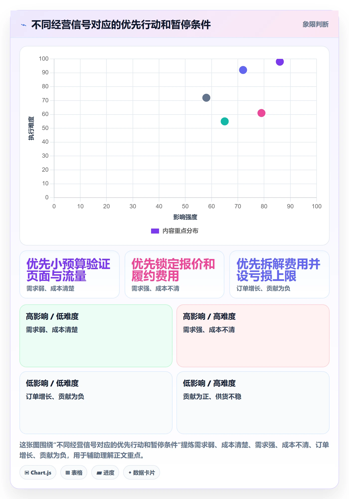 temu数据方法：用选品定价支撑团队协同判断