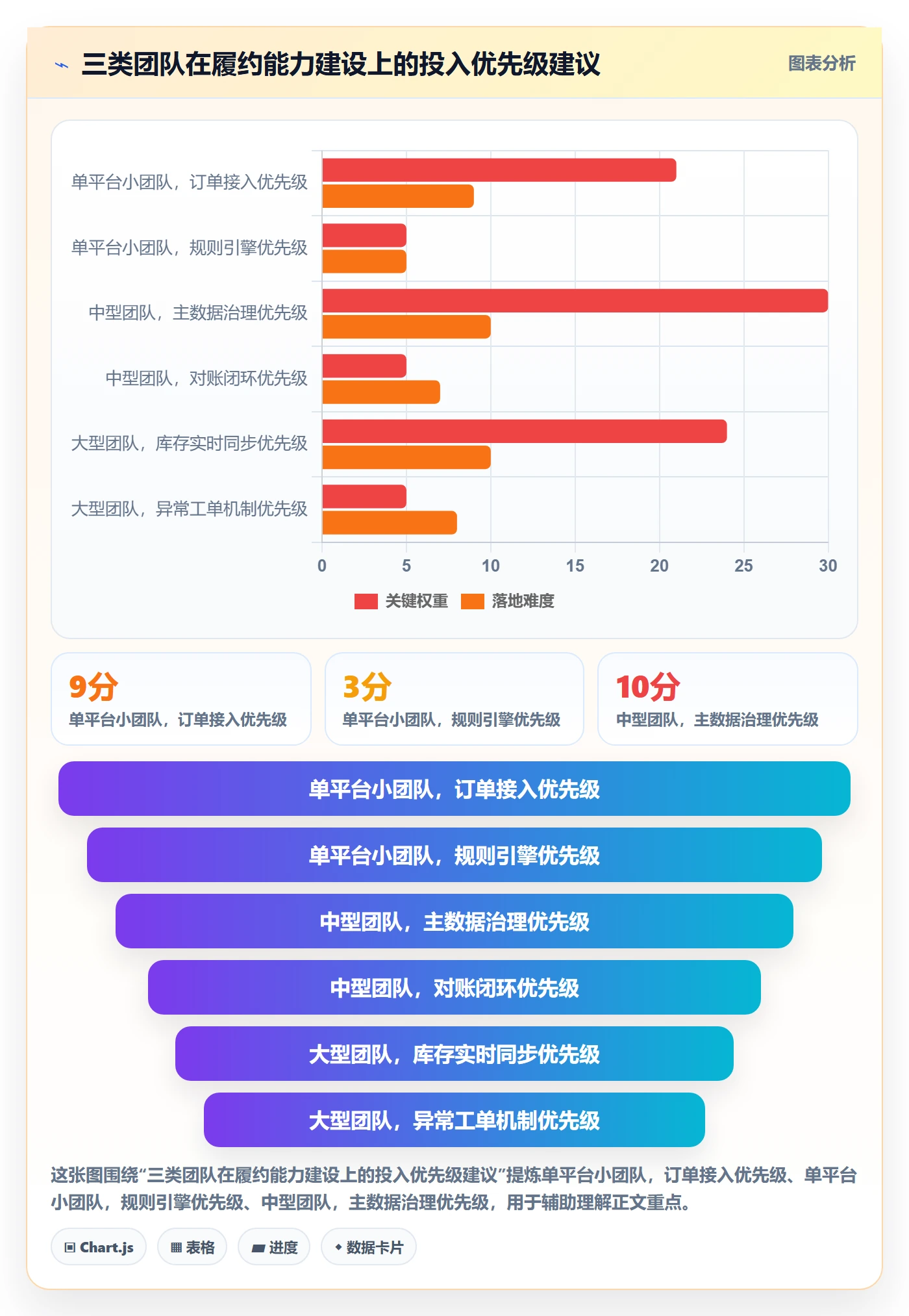 erp跨境电商场景解析:多平台刊登中的跨境物流怎么处理