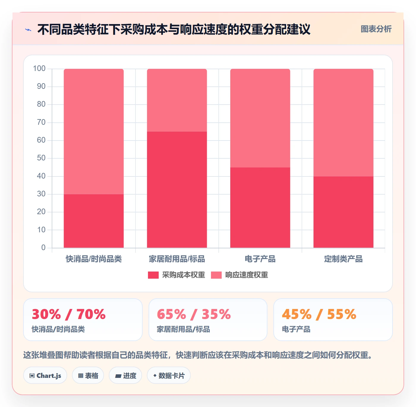 商品分析怎么选？市场需求相关的供应链协同判断标准