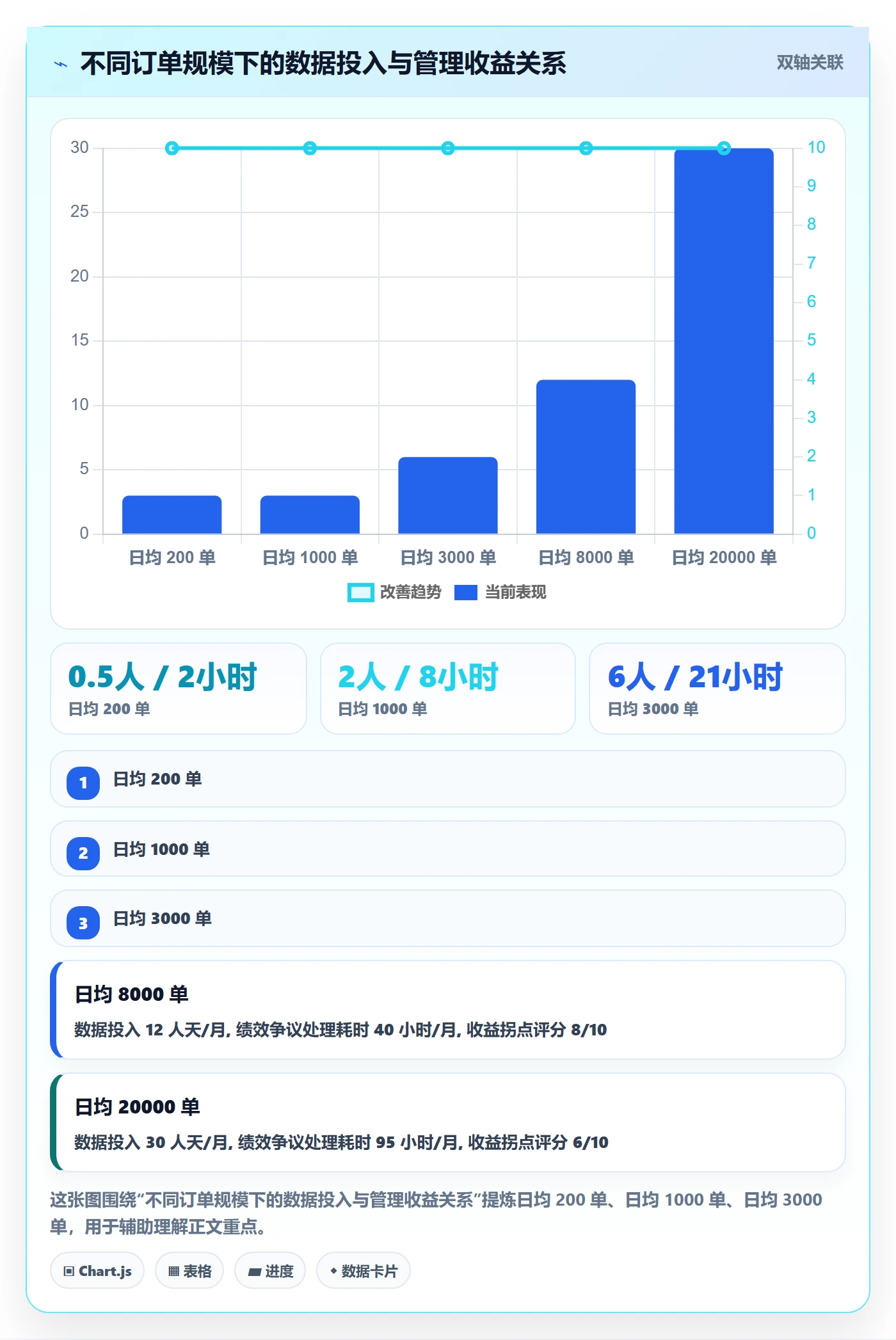 erp跨境电商业务拆解：物流对接为什么影响绩效考核