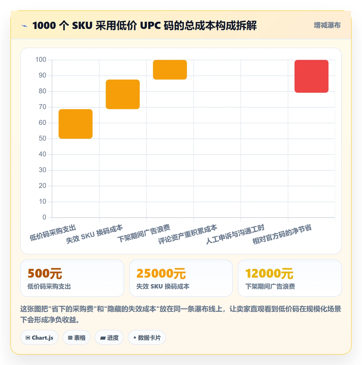 UPC码决策指南：用风险排查判断商品绑定方案