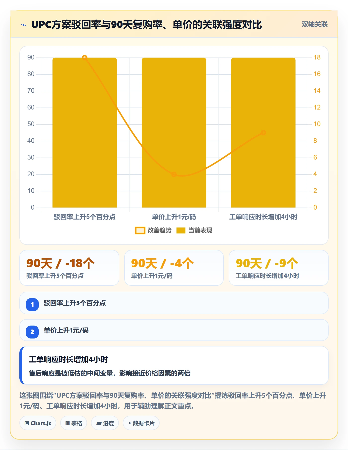 UPC码方案设计：平台审核场景的定价策略怎么做