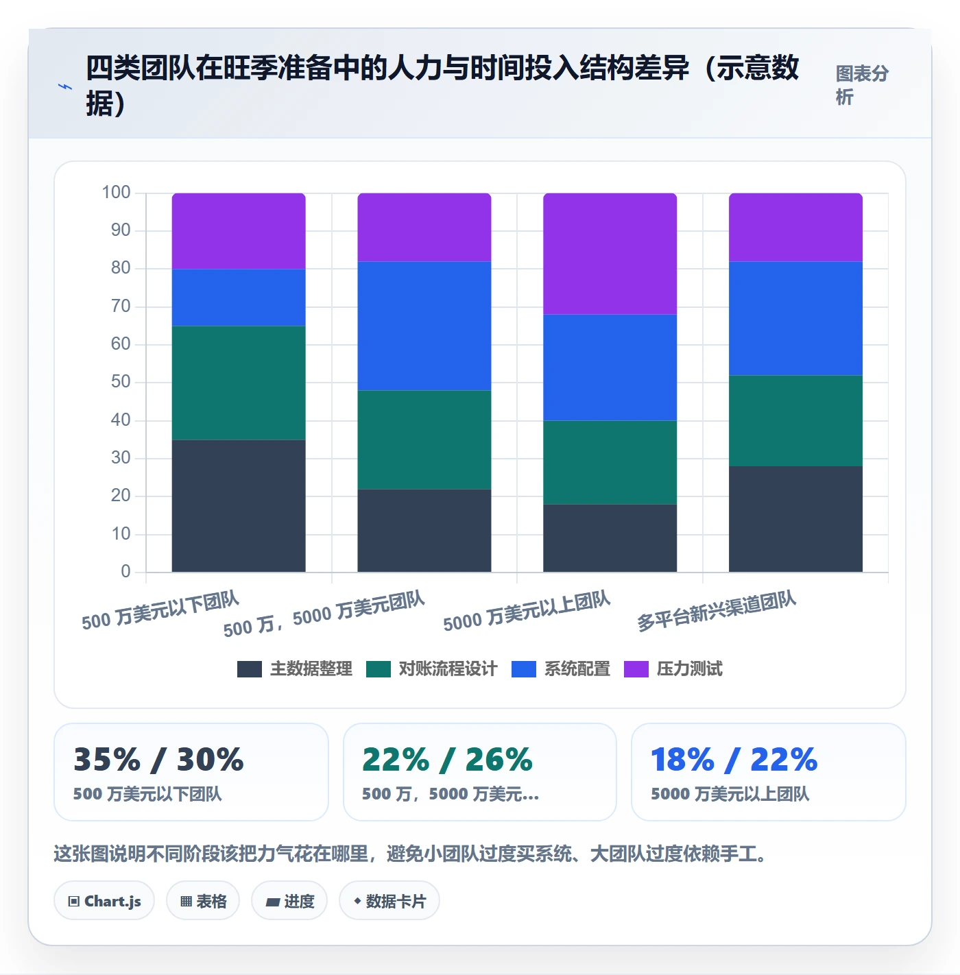 erp跨境电商应用思路：围绕财务核算拆解旺季准备