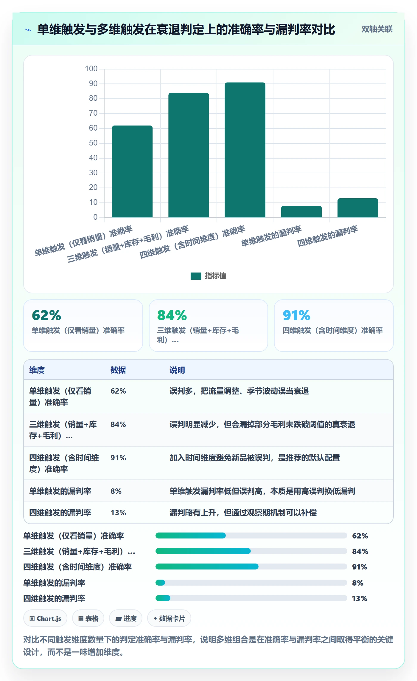 商品分析怎么管？以生命周期为核心的流程设计方案