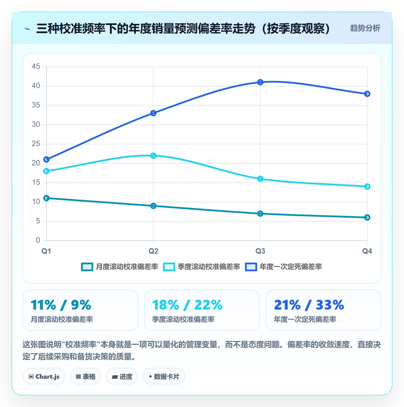 跨境电商运营场景解析：库存计划中的年度规划怎么处理