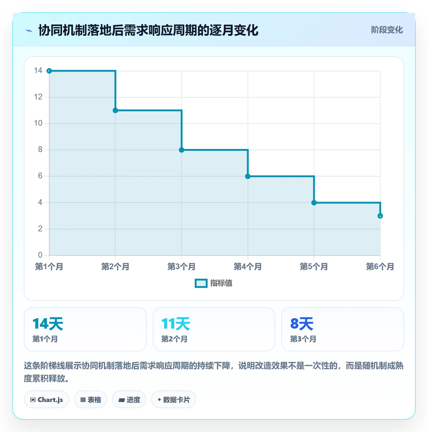 商品分析改造重点：从市场需求推进团队协同