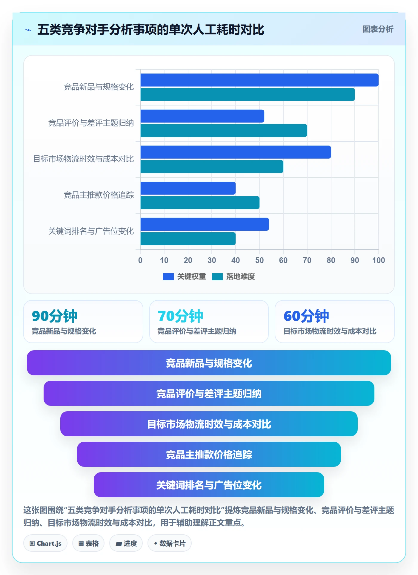 外贸数据分析平台能力清单：效率提升需要覆盖哪些竞争对手事项