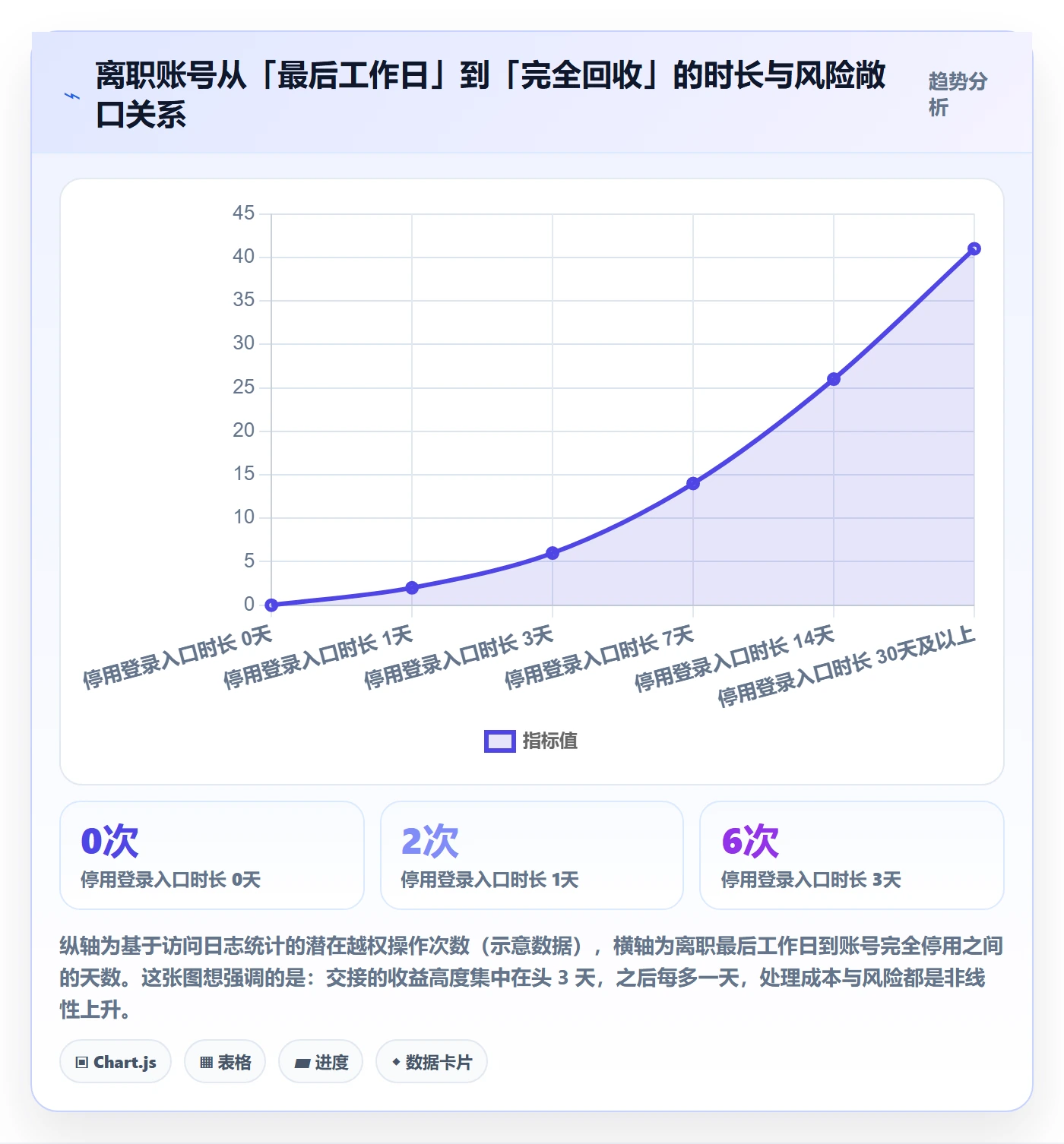 erp跨境电商改造重点：从系统实施推进账号安全