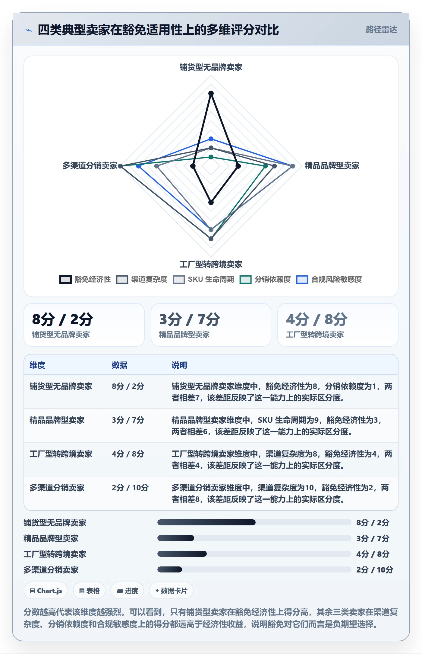 UPC码业务拆解：豁免申请为什么影响标准化管理