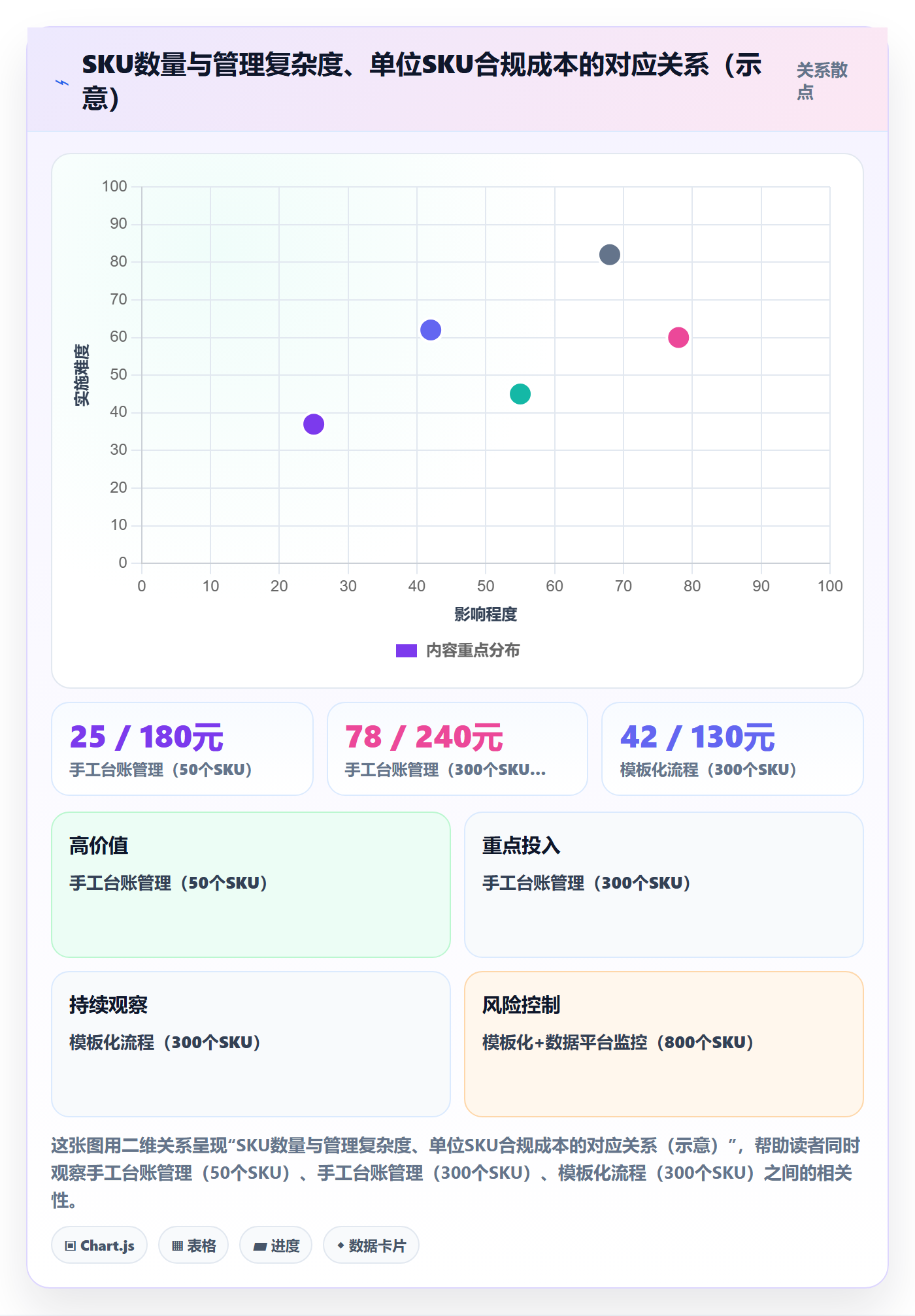 UPC码执行标准:豁免申请环节如何体现合规管理
