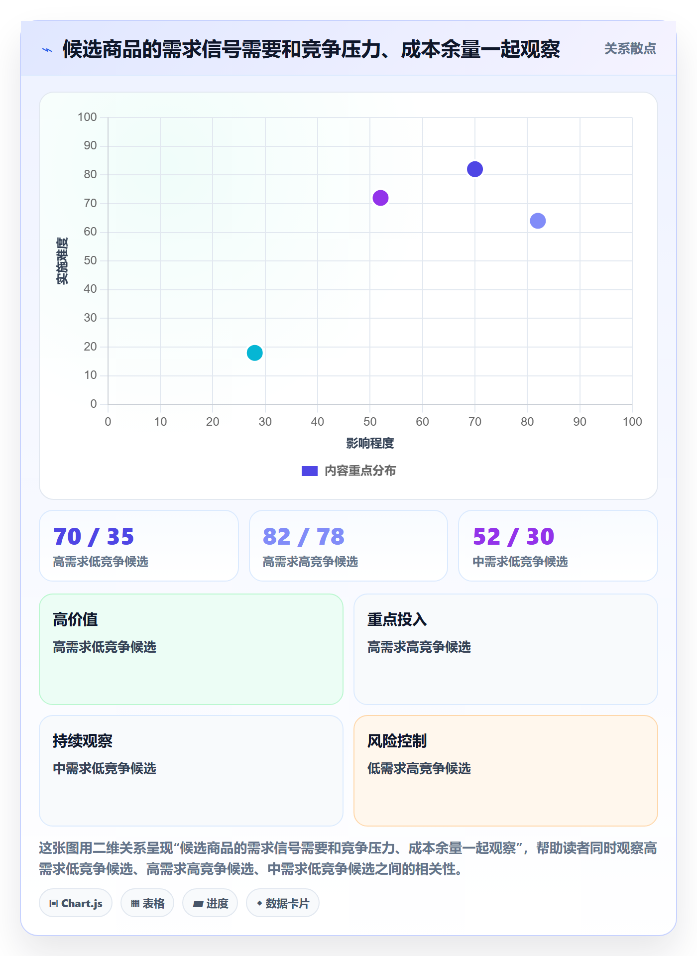 temu操作手册：选品定价对应的团队协同步骤