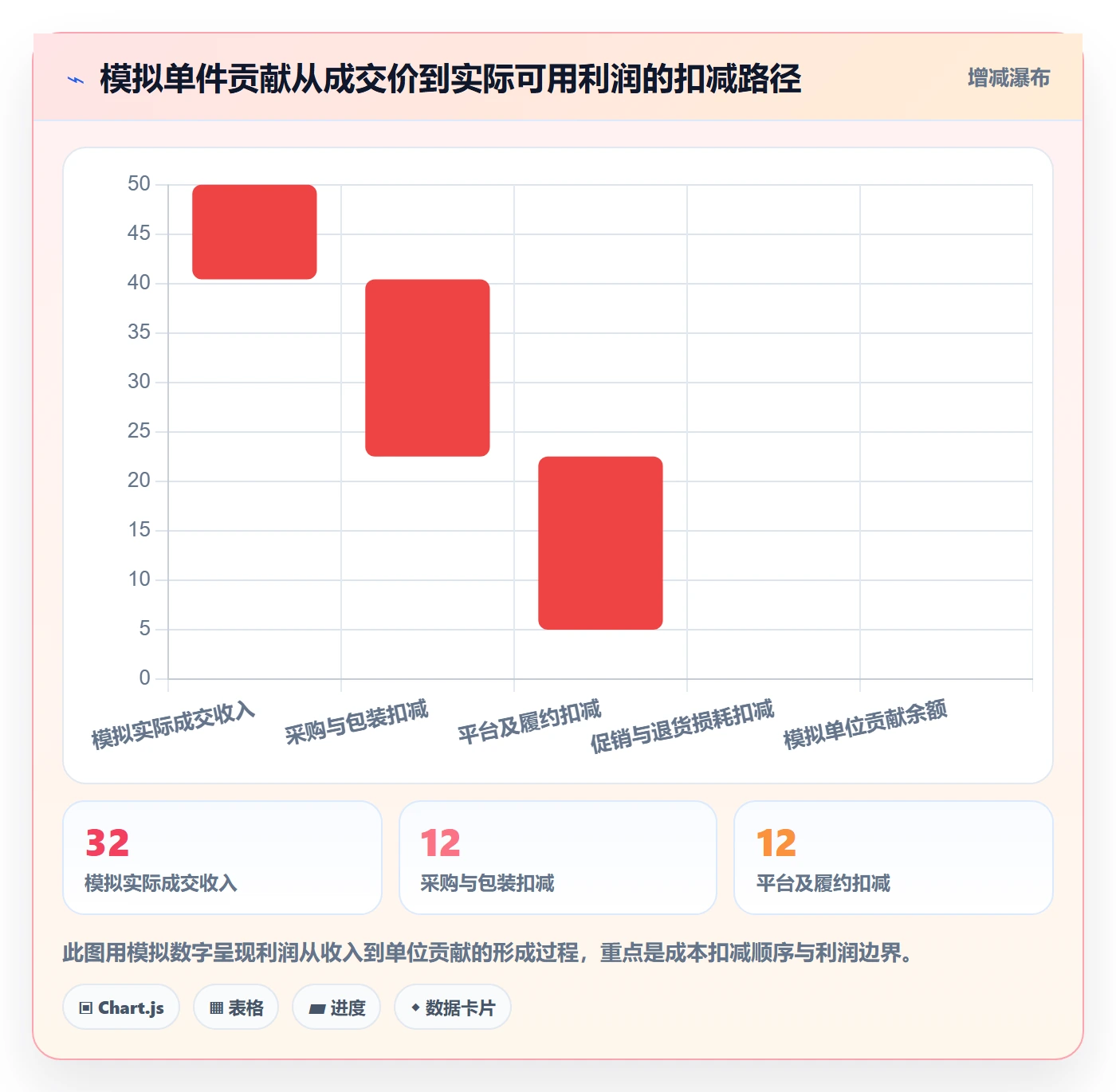 temu问题诊断：半托管模式如何用选品策略改进