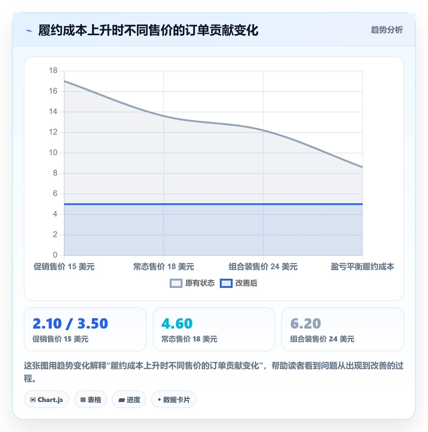 temu优化清单：选品定价与物流方案的关键动作