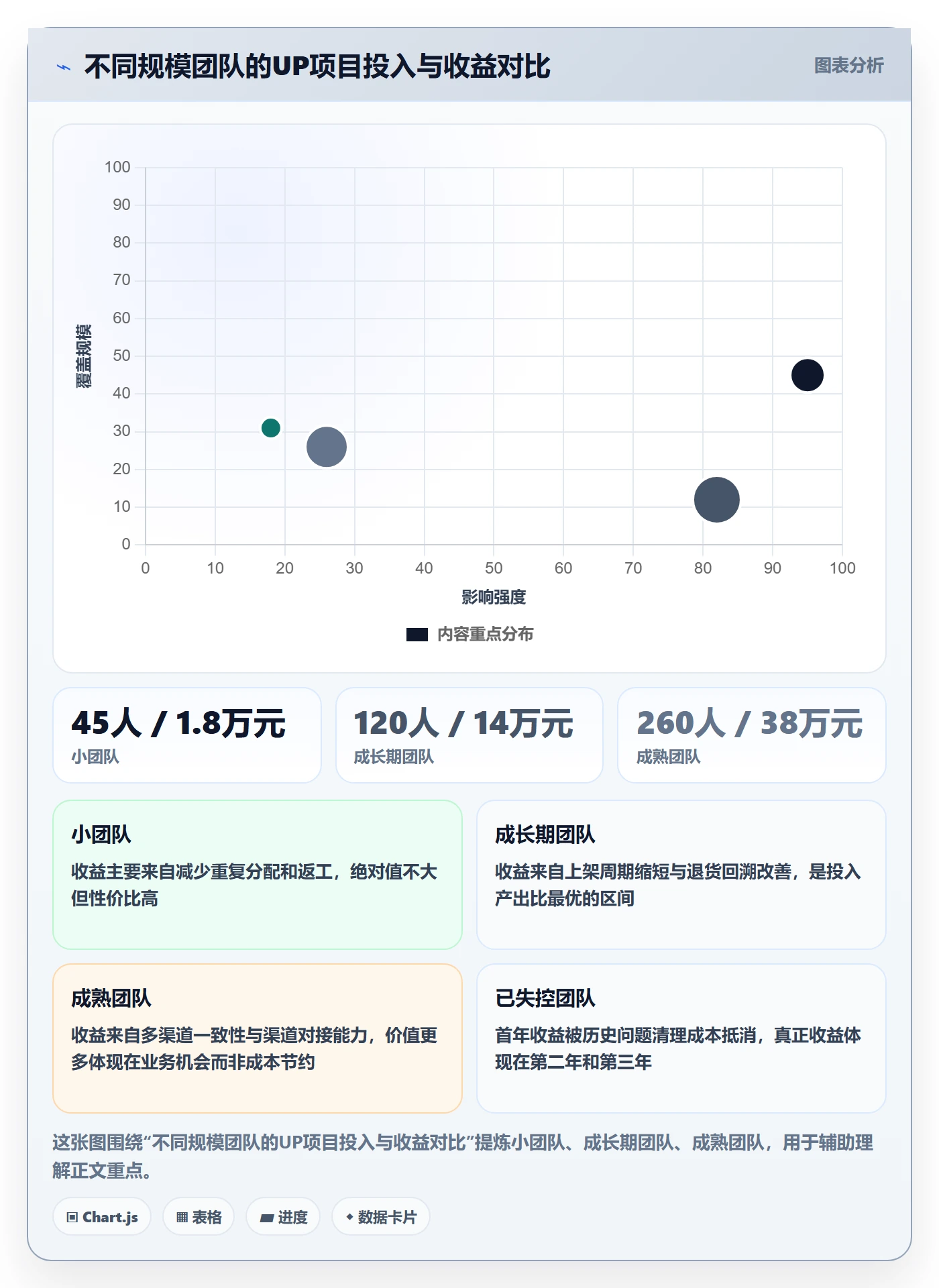 UPC码实施路径：商品绑定如何完成自动化方案