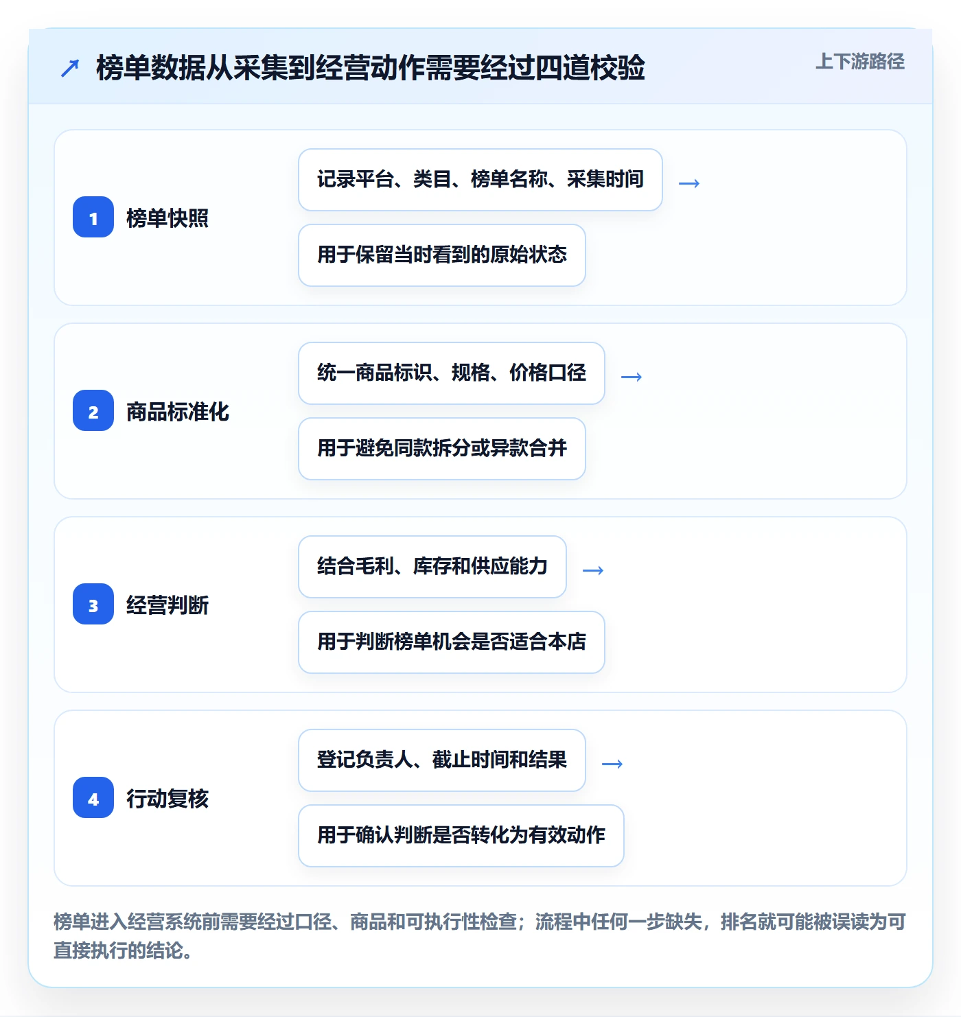 电商数据查询网站管理模板：围绕平台榜单开展中小商家