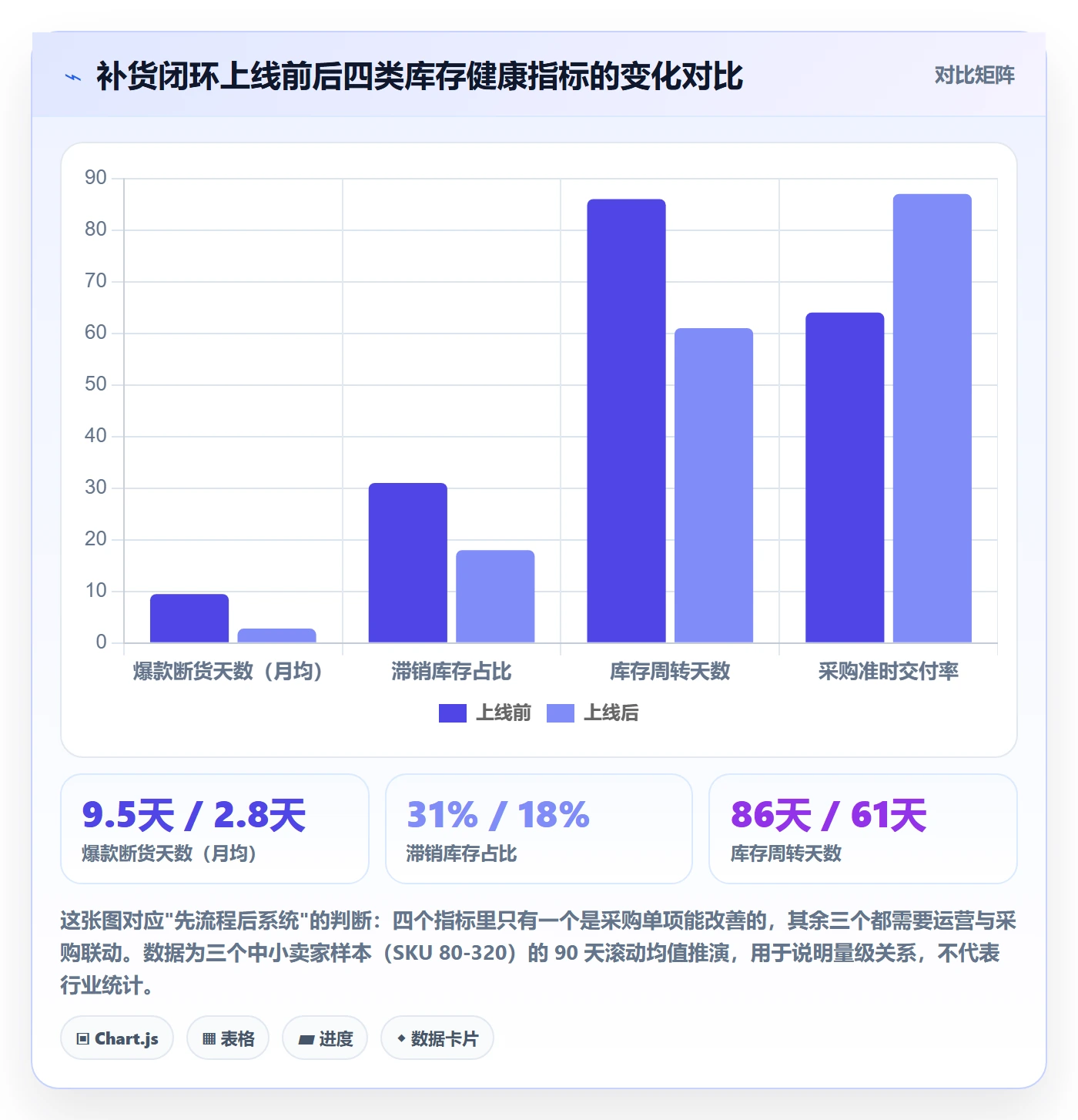 erp跨境电商运营框架：把采购补货纳入中小商家