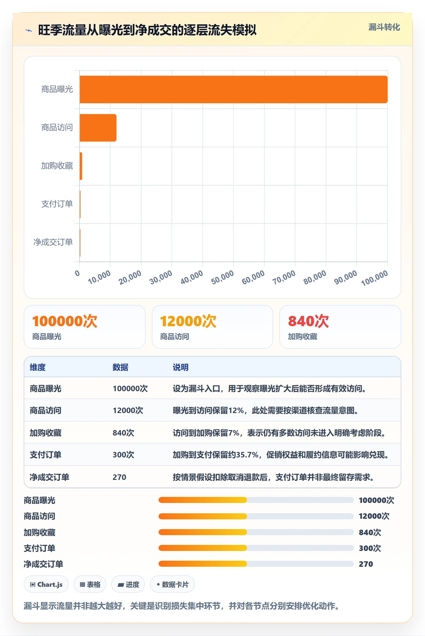 电商数据查询网站使用技巧：流量分析对应的旺季准备方法