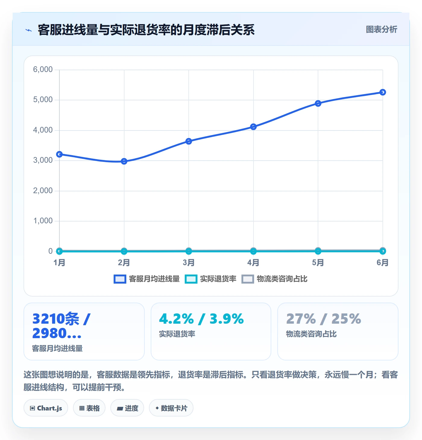跨境电商运营怎么落地？从客户服务讲清标准化管理