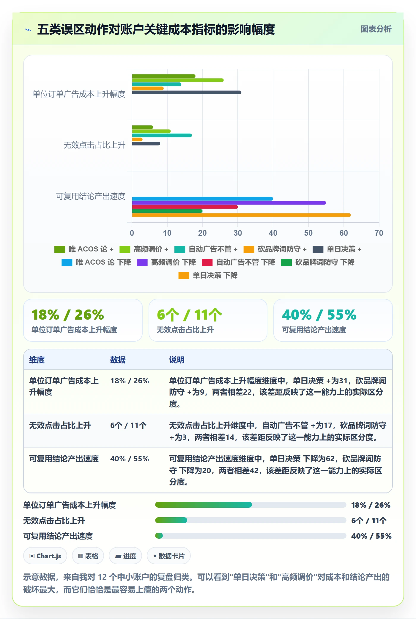 跨境电商运营中小商家全解析：重点看懂广告投放
