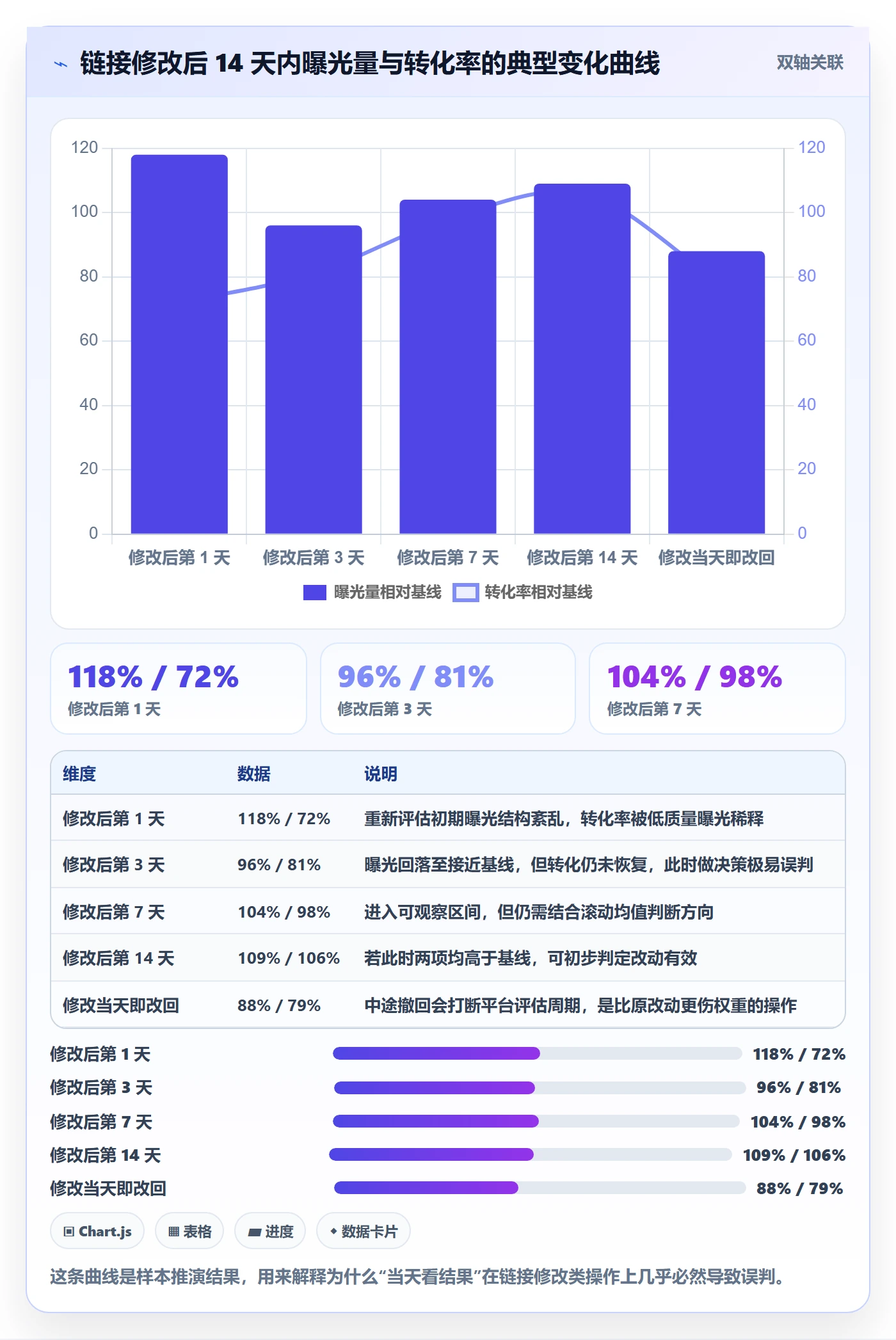 跨境电商运营场景解析：转化优化中的新手避坑怎么处理