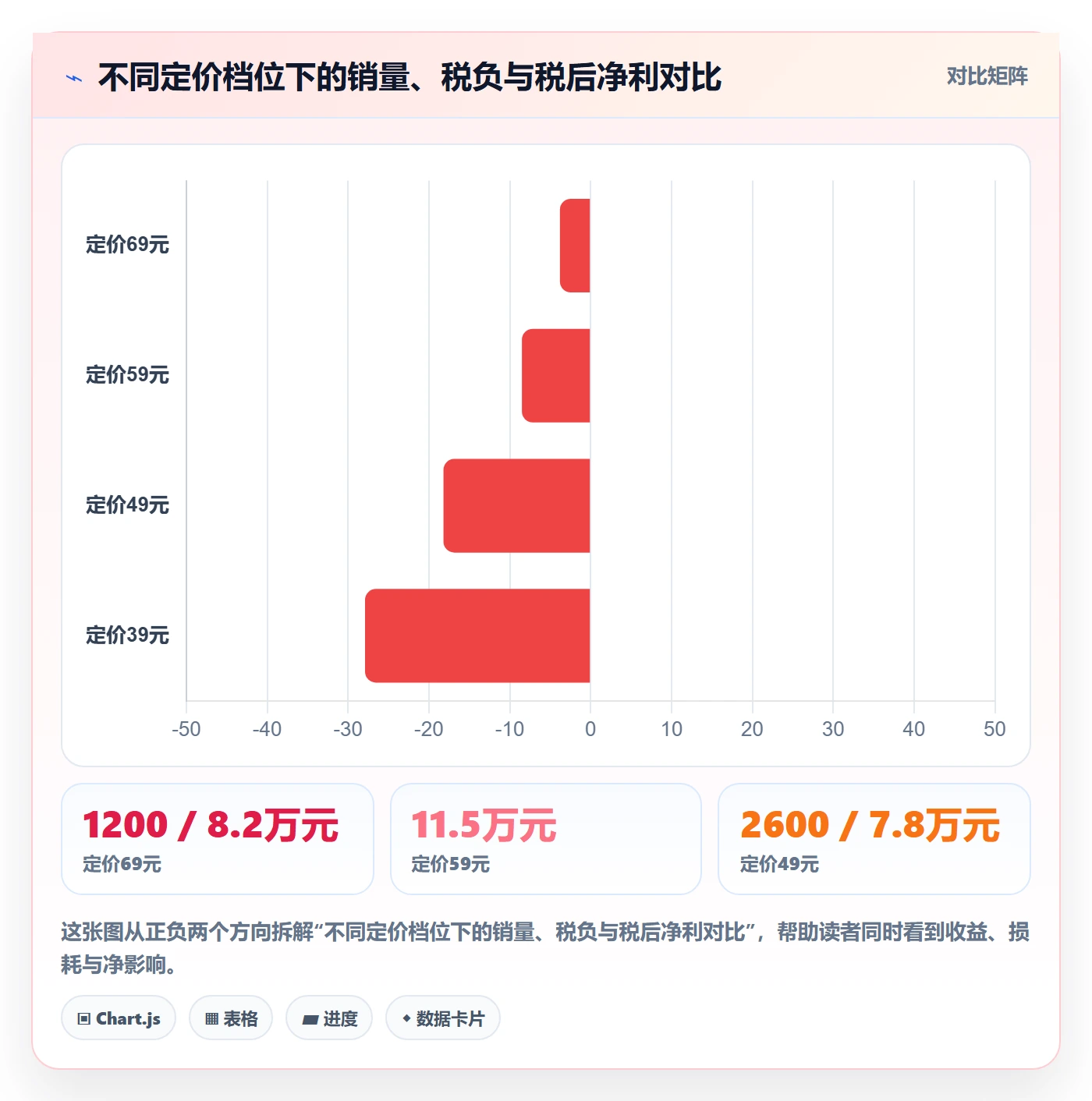 商品分析规划方法:利润空间与税务筹划如何衔接
