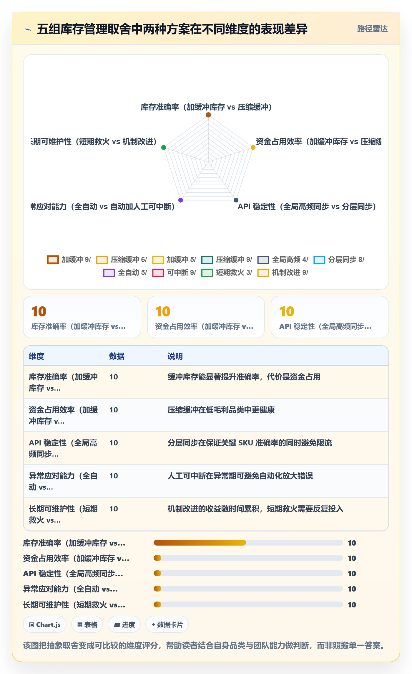 erp跨境电商实践指南：库存管理的平台规则怎样更有效