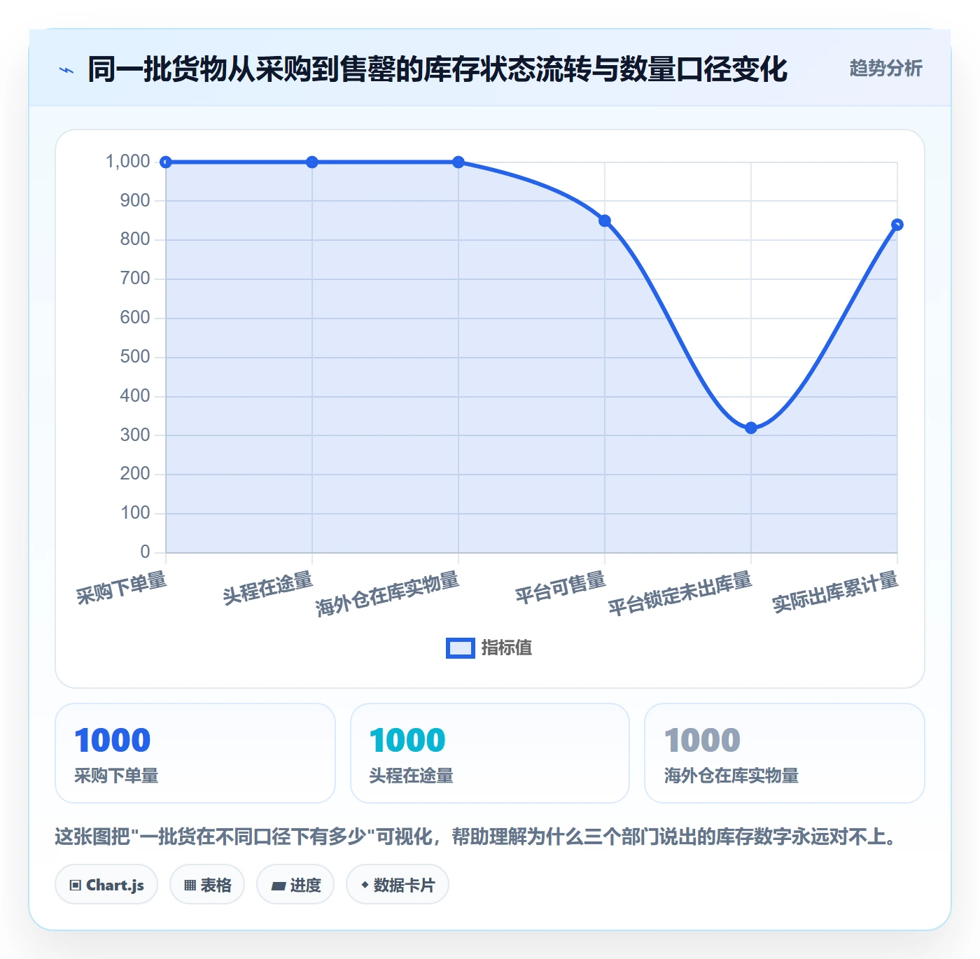 erp跨境电商场景解析:库存管理中的流程设计怎么处理