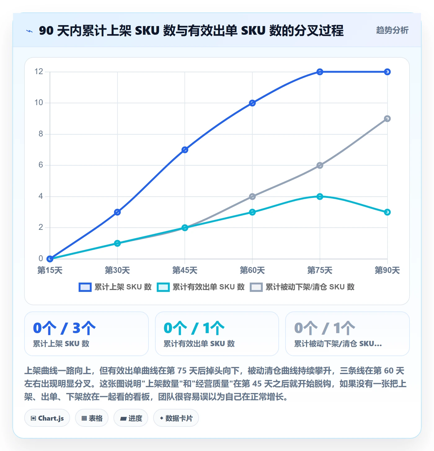 跨境电商运营从0到1：选品上新的工具对比与操作要点
