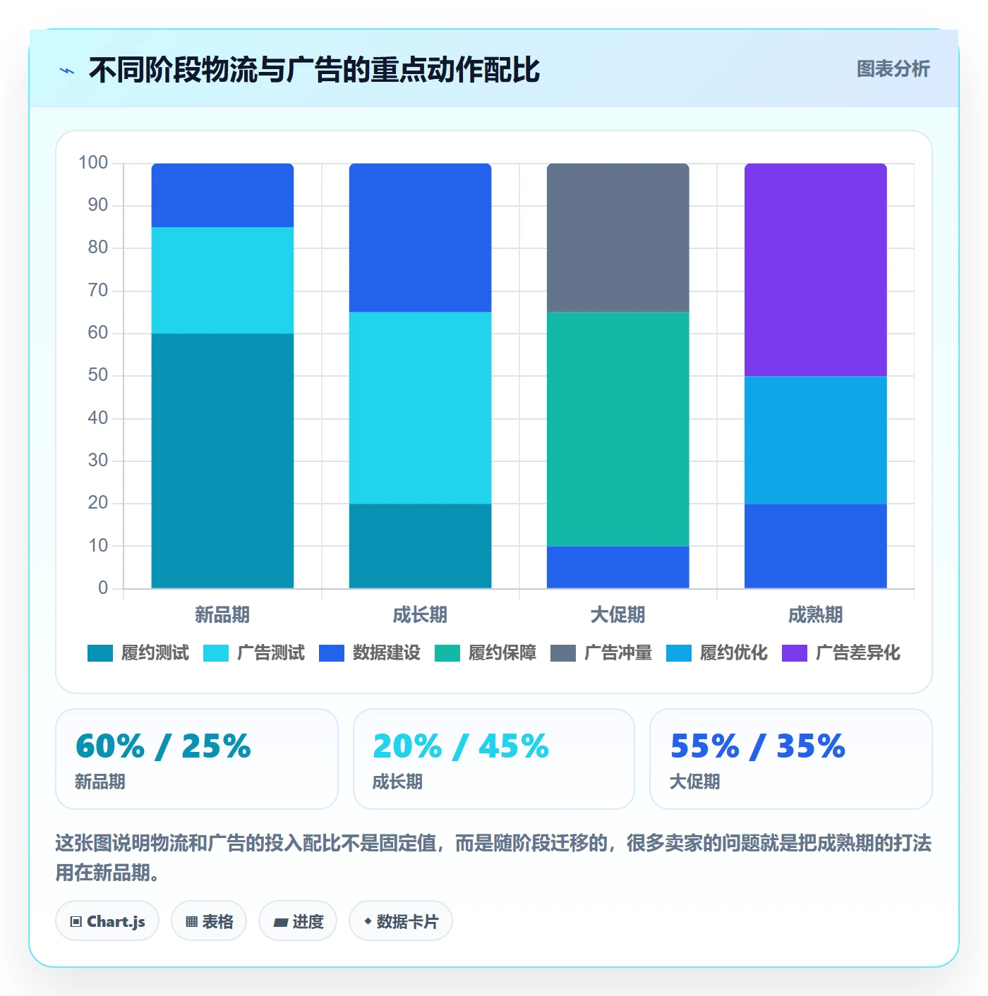 跨境电商运营避坑指南：广告投放环节的跨境物流要注意什么
