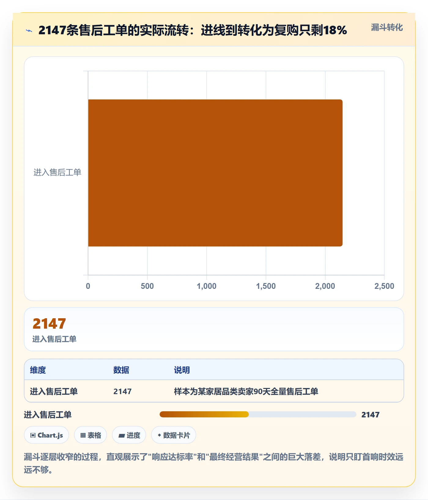 跨境电商一站式服务使用技巧：售后服务对应的流程设计方法