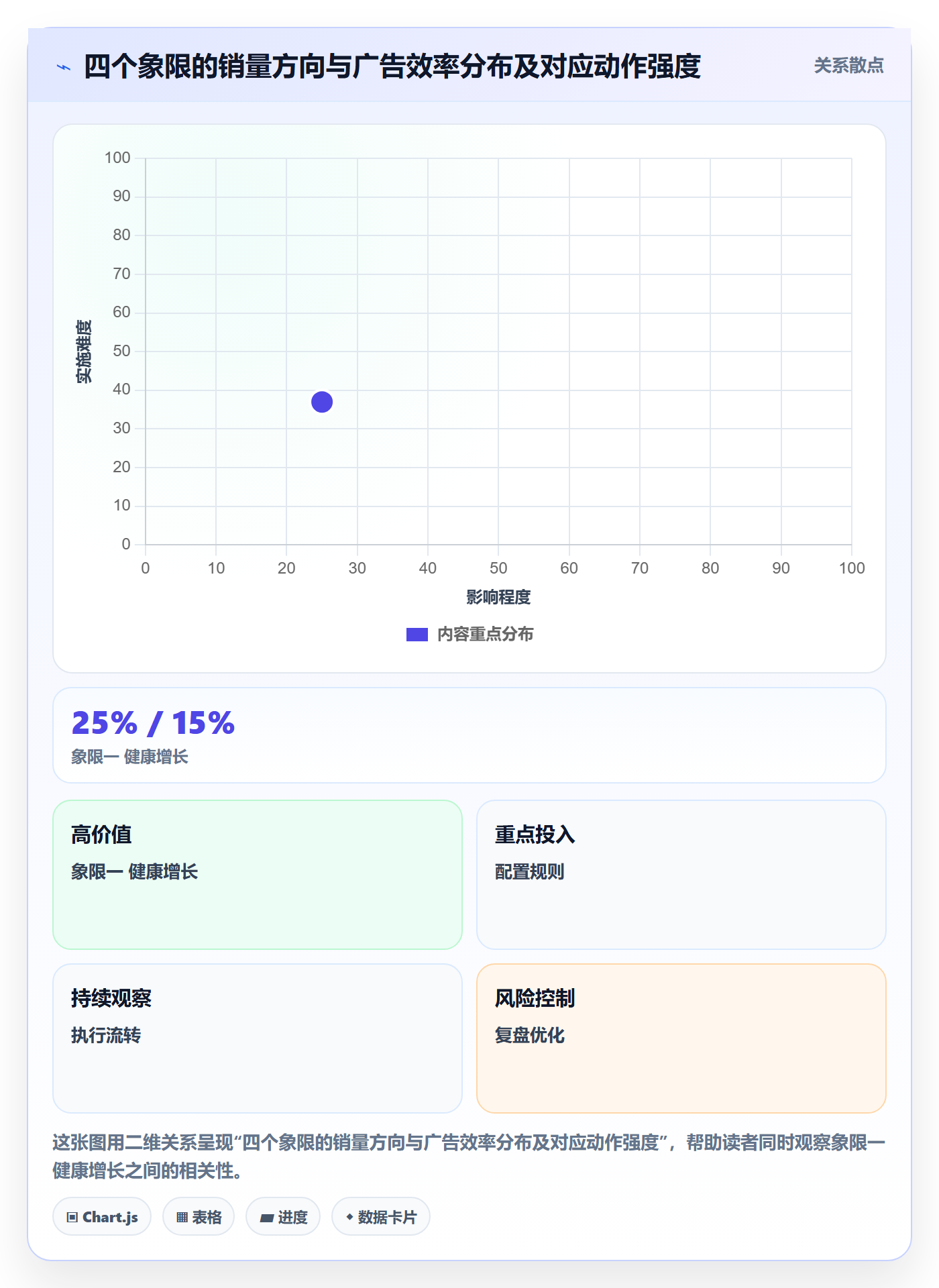 商品分析广告投放全解析：重点看懂销量趋势